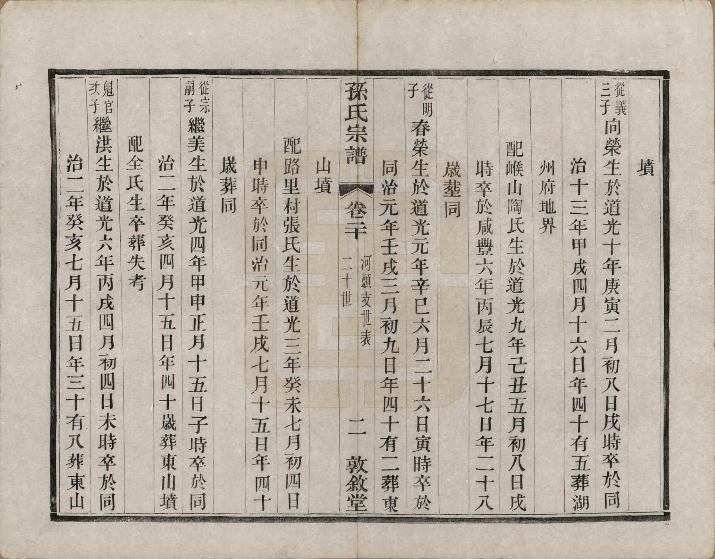 GTJP1350.孙.江苏溧阳.孙氏宗谱二十八卷.民国三年（1914）_020.pdf_第2页