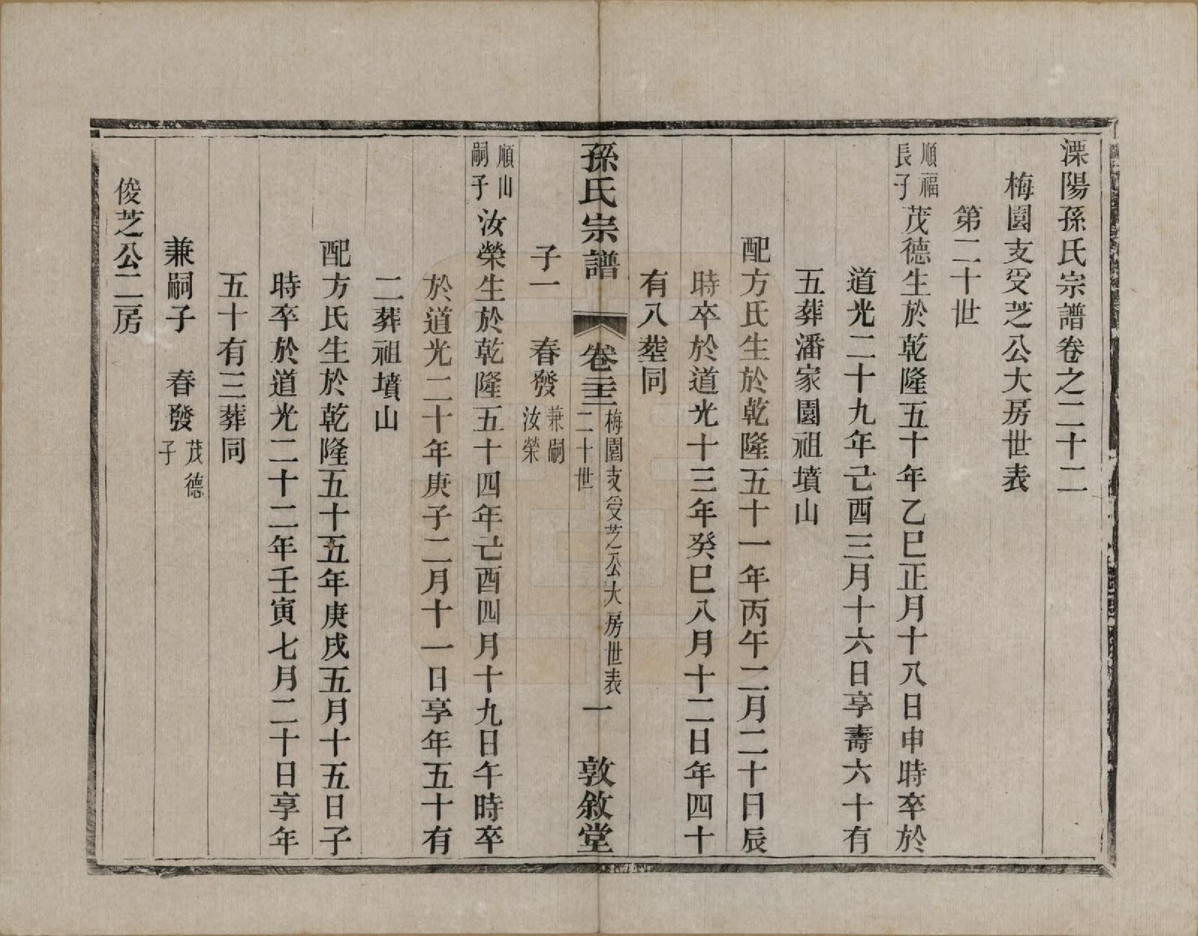 GTJP1350.孙.江苏溧阳.孙氏宗谱二十八卷.民国三年（1914）_022.pdf_第1页