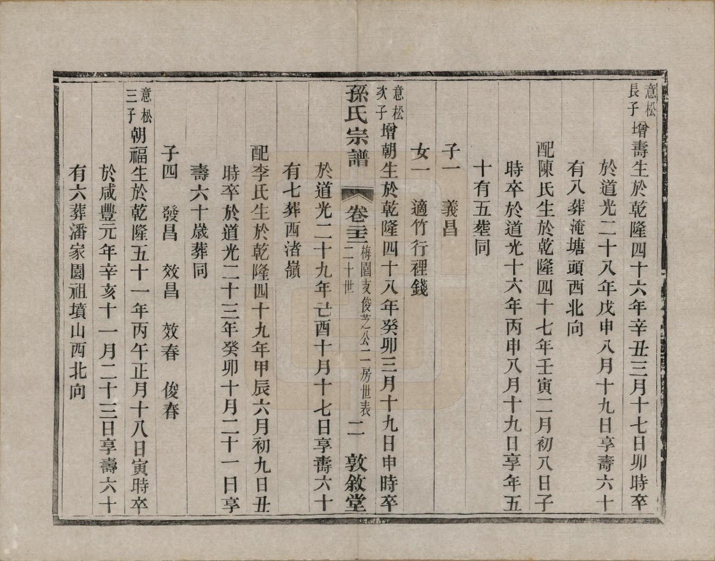 GTJP1350.孙.江苏溧阳.孙氏宗谱二十八卷.民国三年（1914）_022.pdf_第2页