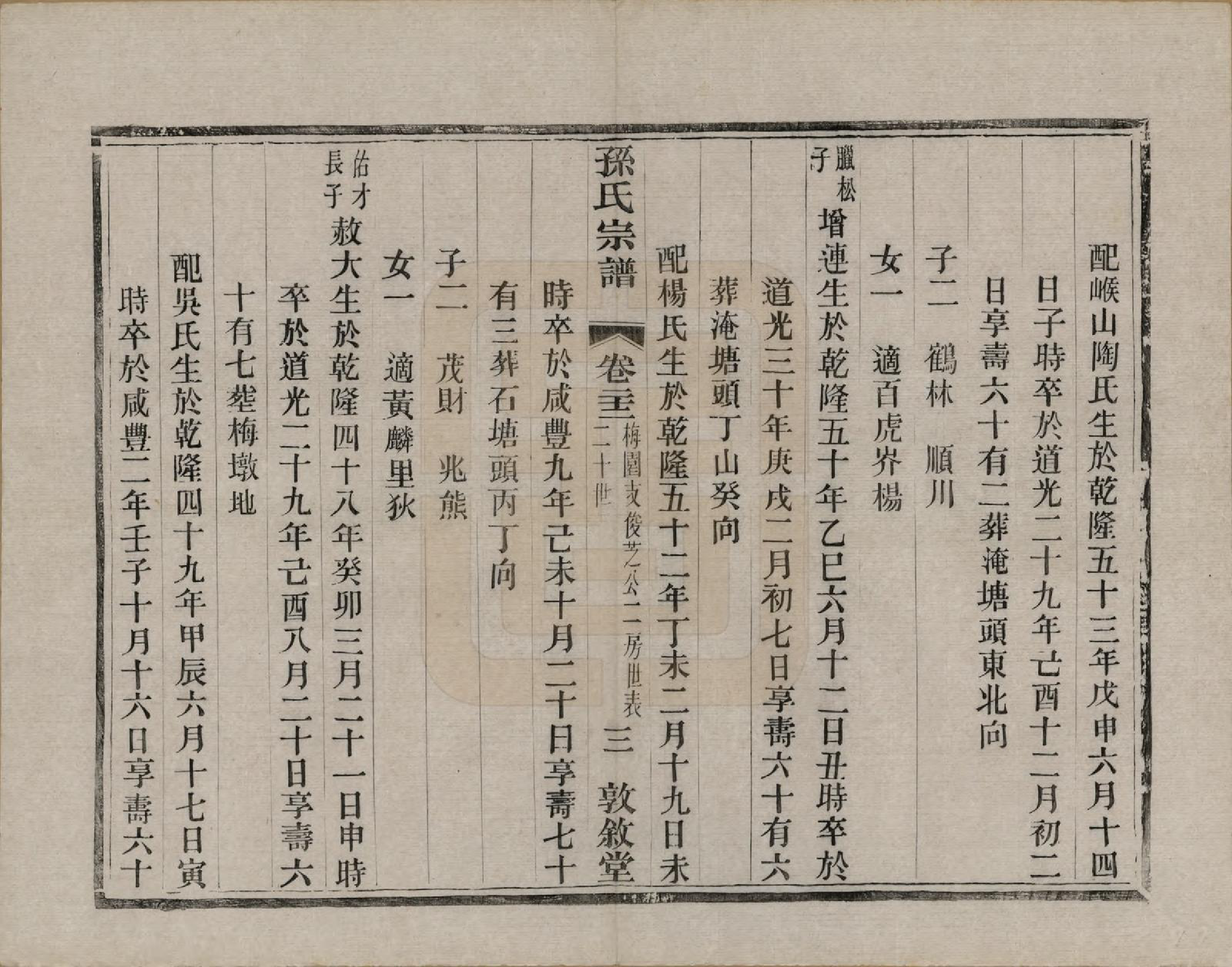 GTJP1350.孙.江苏溧阳.孙氏宗谱二十八卷.民国三年（1914）_022.pdf_第3页