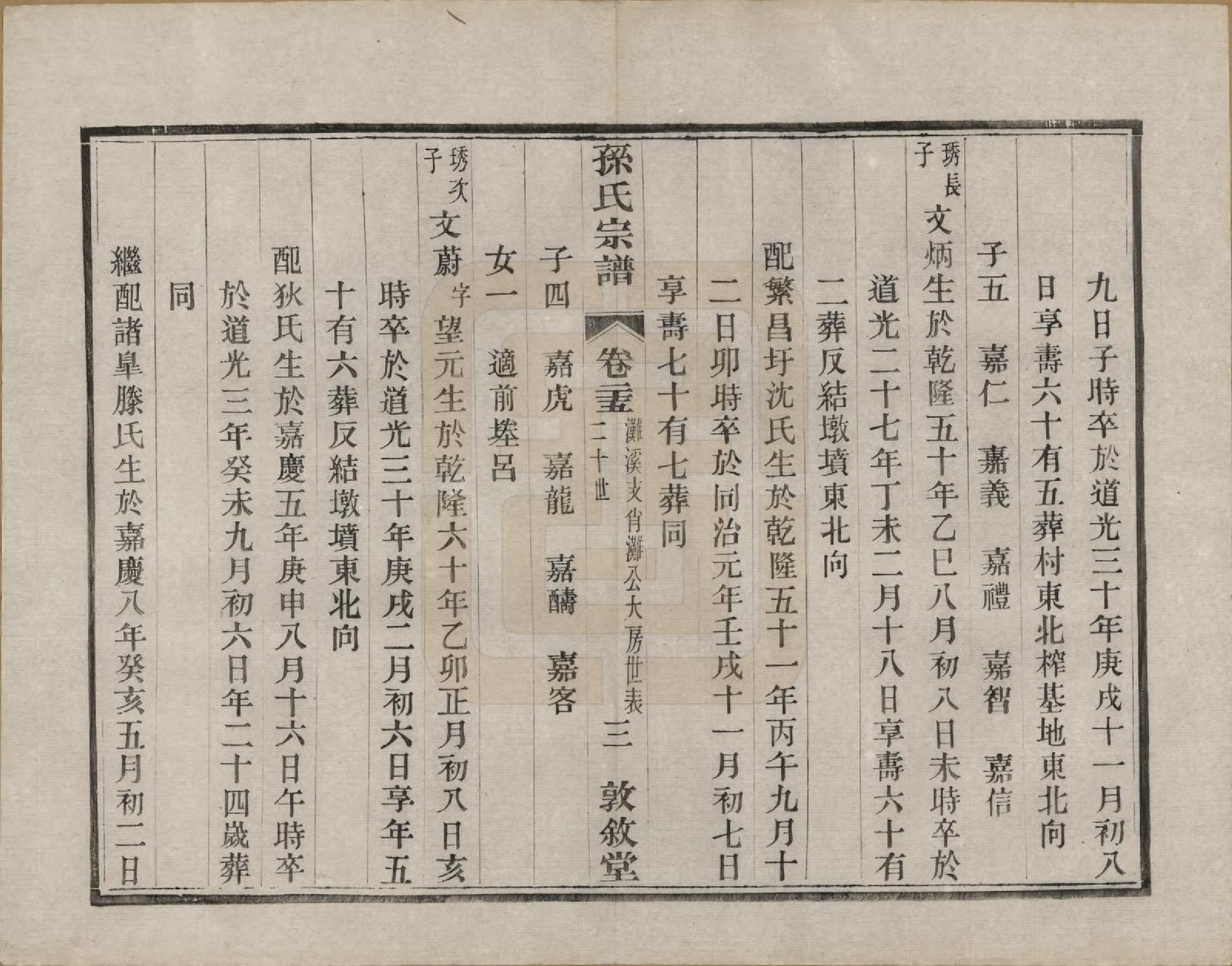 GTJP1350.孙.江苏溧阳.孙氏宗谱二十八卷.民国三年（1914）_025.pdf_第3页