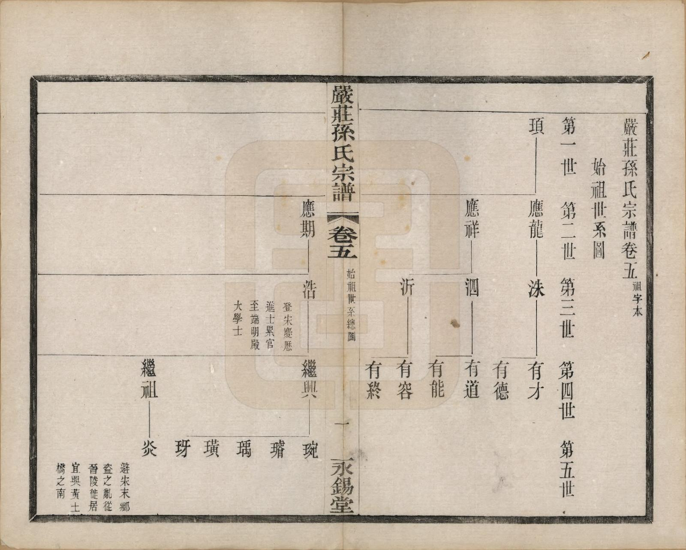 GTJP1351.孙.江苏阳羡.严庄孙氏宗谱二十四卷.民国三十年（1941）_005.pdf_第2页