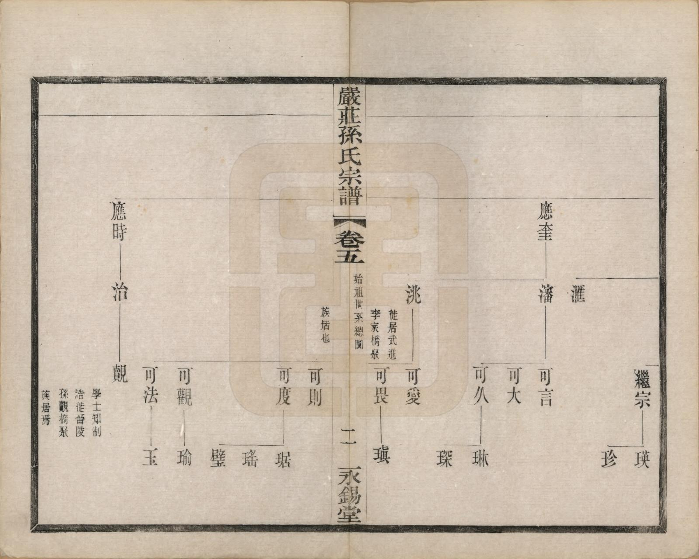 GTJP1351.孙.江苏阳羡.严庄孙氏宗谱二十四卷.民国三十年（1941）_005.pdf_第3页