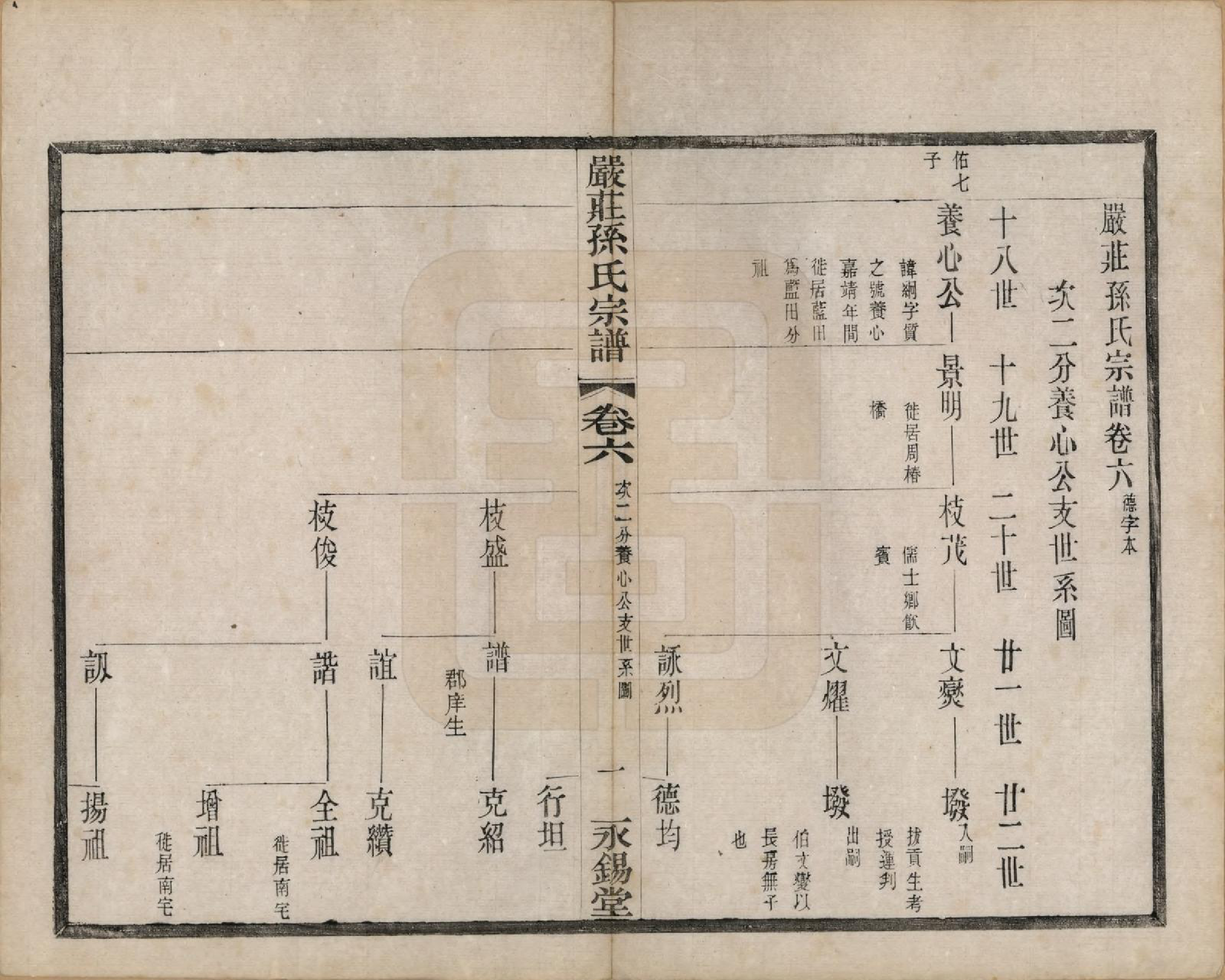 GTJP1351.孙.江苏阳羡.严庄孙氏宗谱二十四卷.民国三十年（1941）_006.pdf_第1页