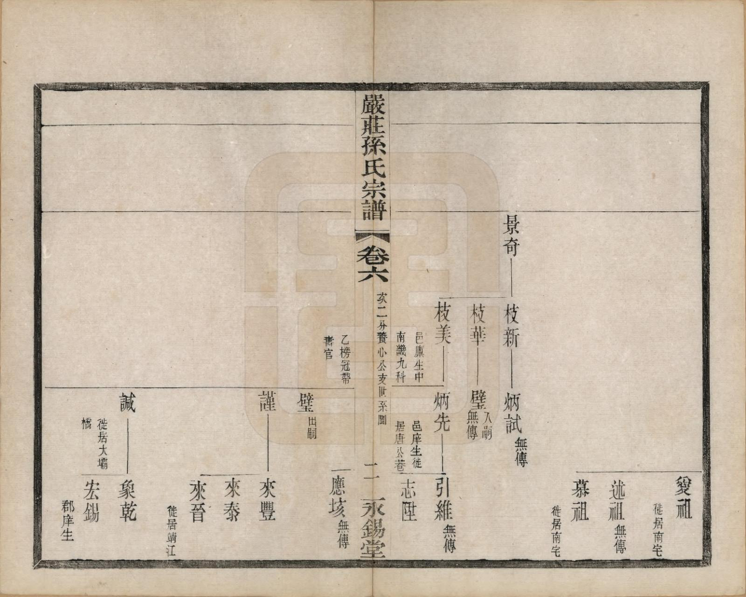 GTJP1351.孙.江苏阳羡.严庄孙氏宗谱二十四卷.民国三十年（1941）_006.pdf_第2页