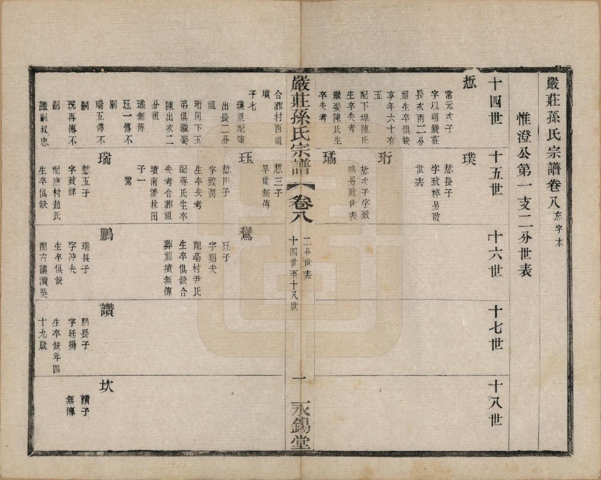 GTJP1351.孙.江苏阳羡.严庄孙氏宗谱二十四卷.民国三十年（1941）_008.pdf_第1页