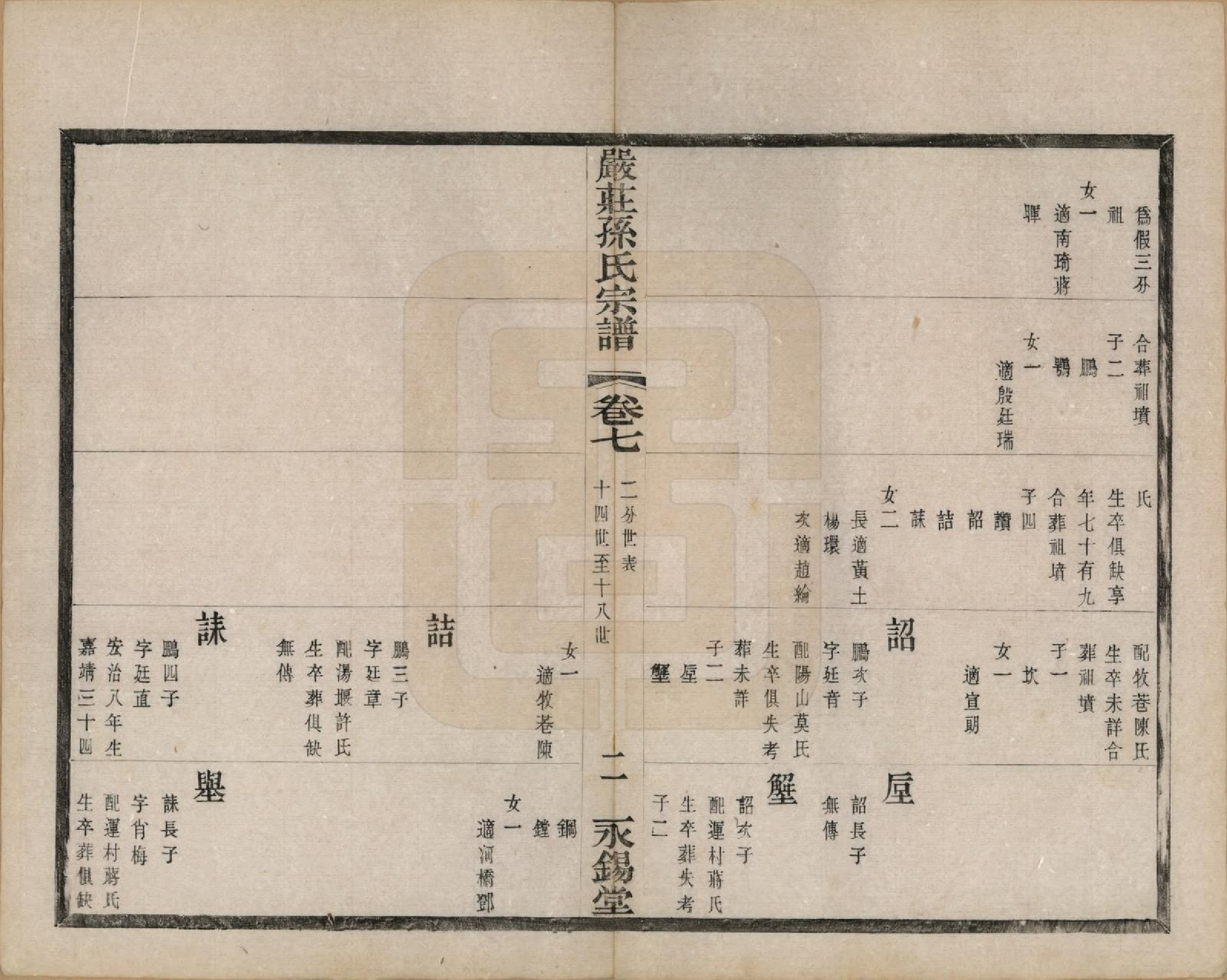 GTJP1351.孙.江苏阳羡.严庄孙氏宗谱二十四卷.民国三十年（1941）_008.pdf_第2页