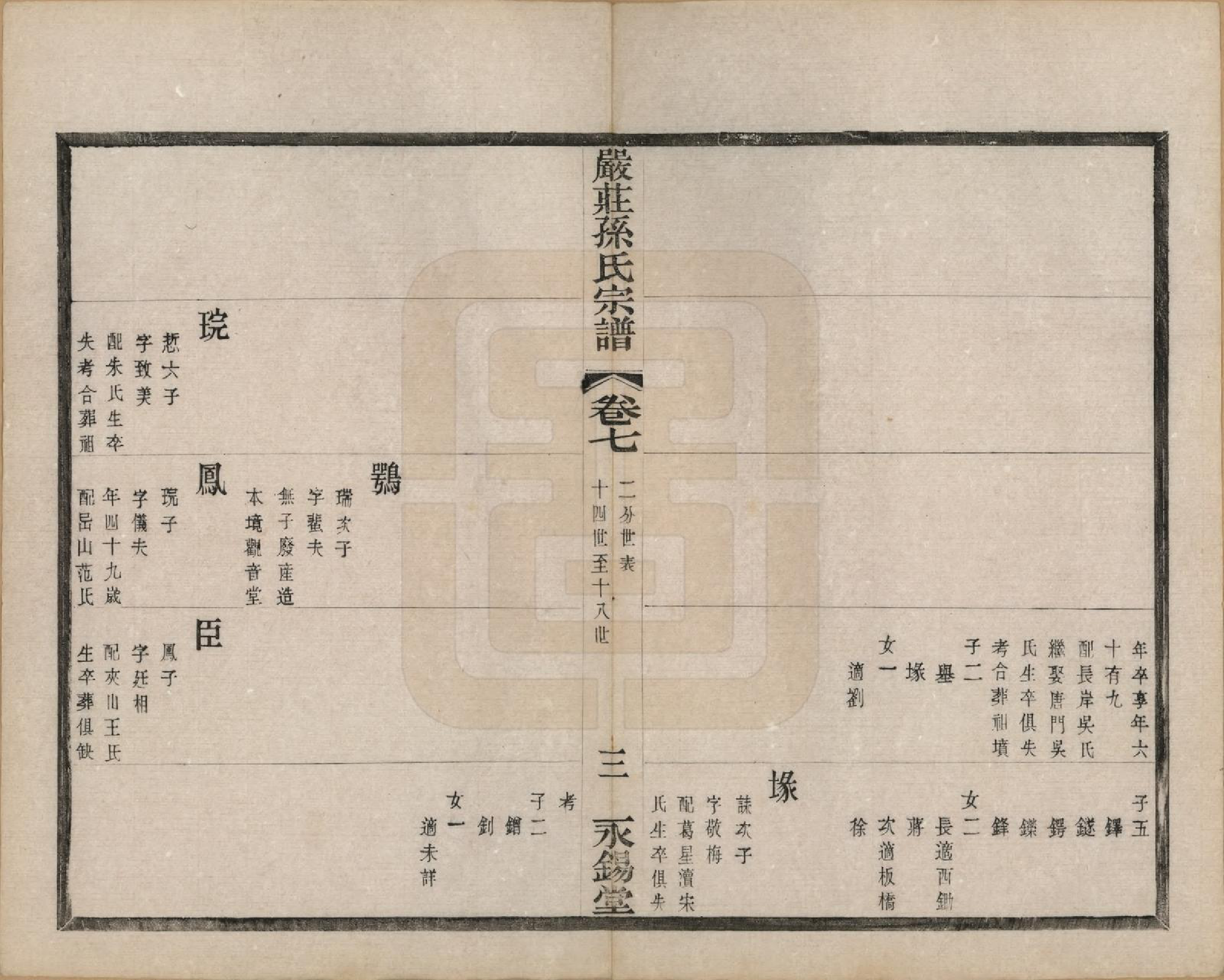 GTJP1351.孙.江苏阳羡.严庄孙氏宗谱二十四卷.民国三十年（1941）_008.pdf_第3页