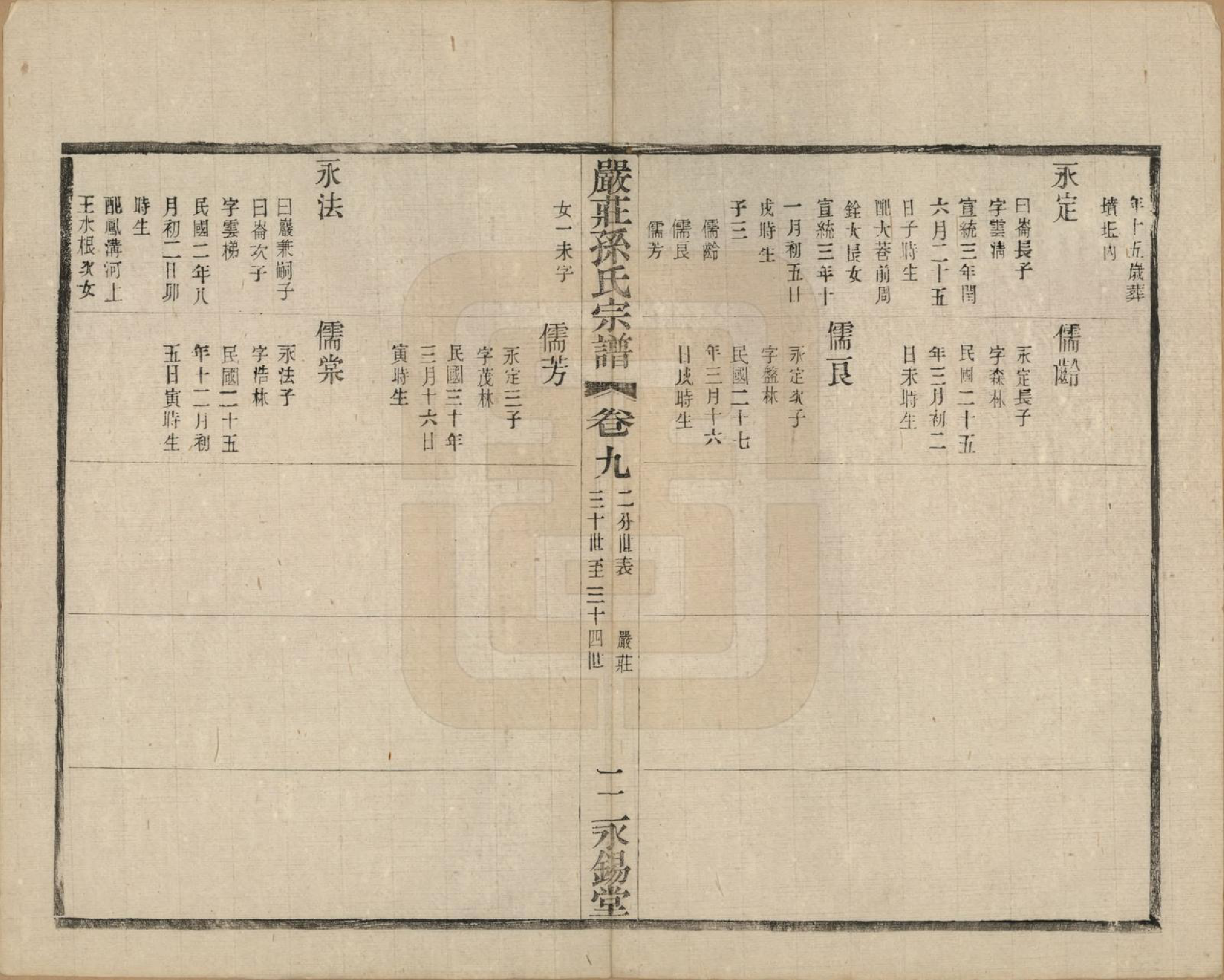 GTJP1351.孙.江苏阳羡.严庄孙氏宗谱二十四卷.民国三十年（1941）_009.pdf_第2页