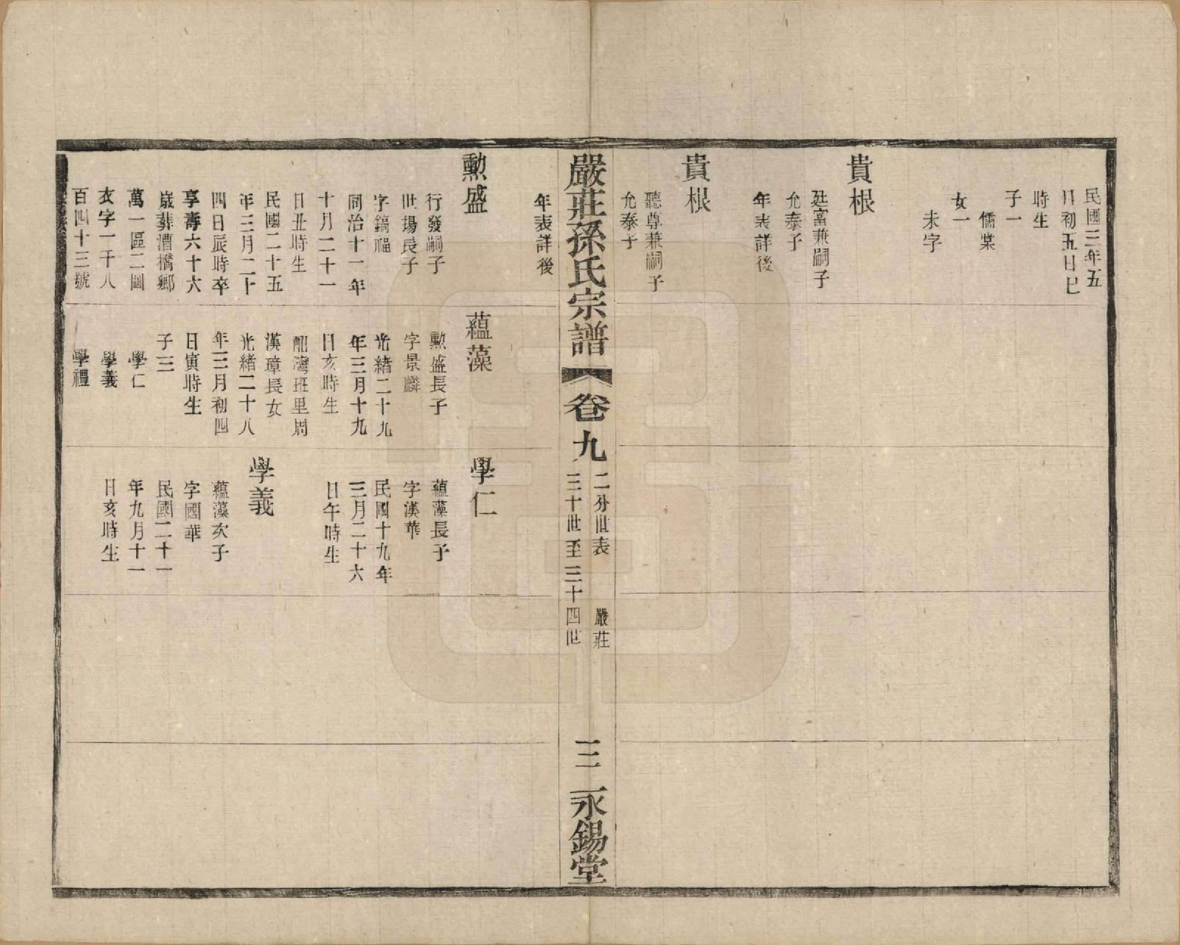 GTJP1351.孙.江苏阳羡.严庄孙氏宗谱二十四卷.民国三十年（1941）_009.pdf_第3页