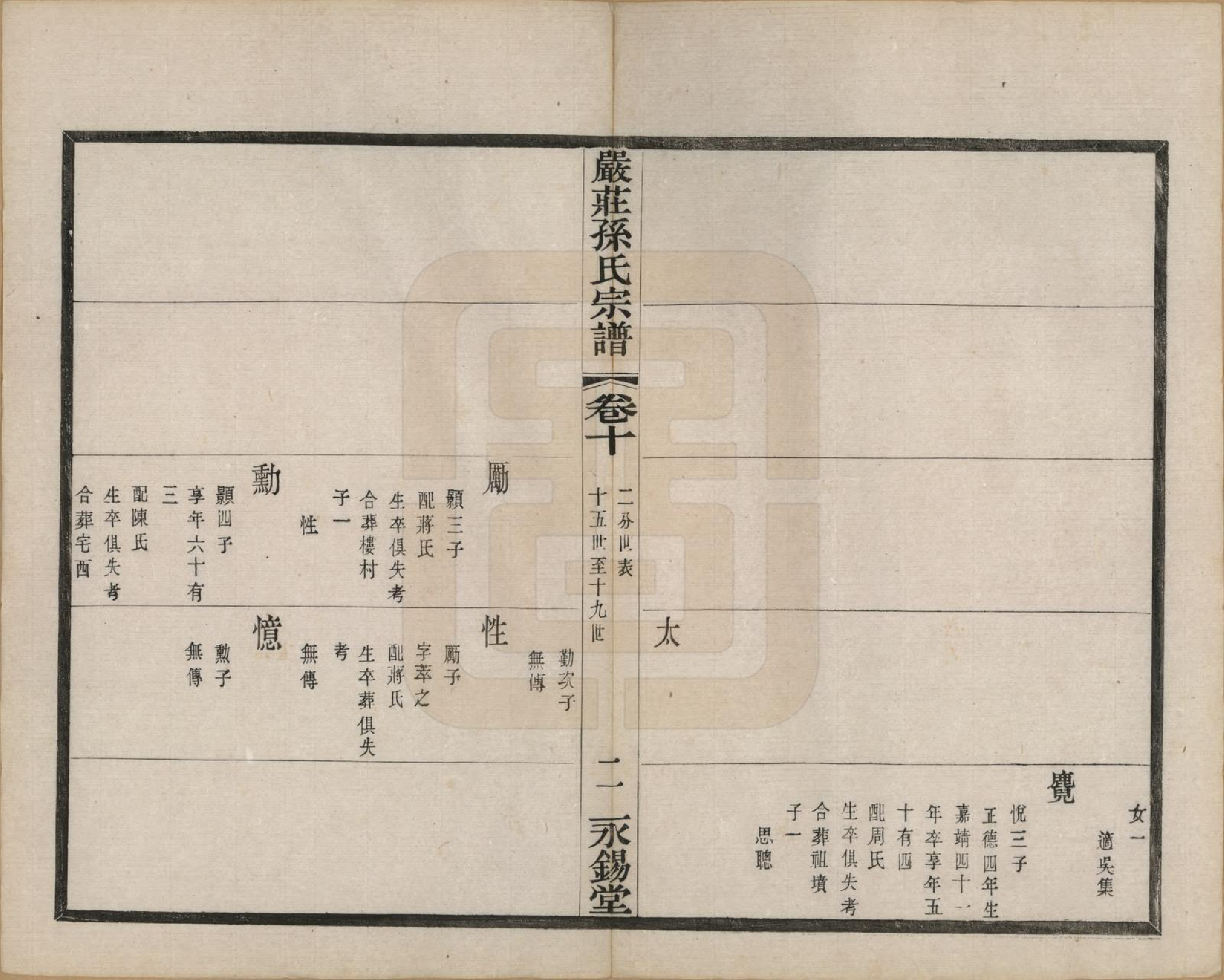 GTJP1351.孙.江苏阳羡.严庄孙氏宗谱二十四卷.民国三十年（1941）_010.pdf_第2页