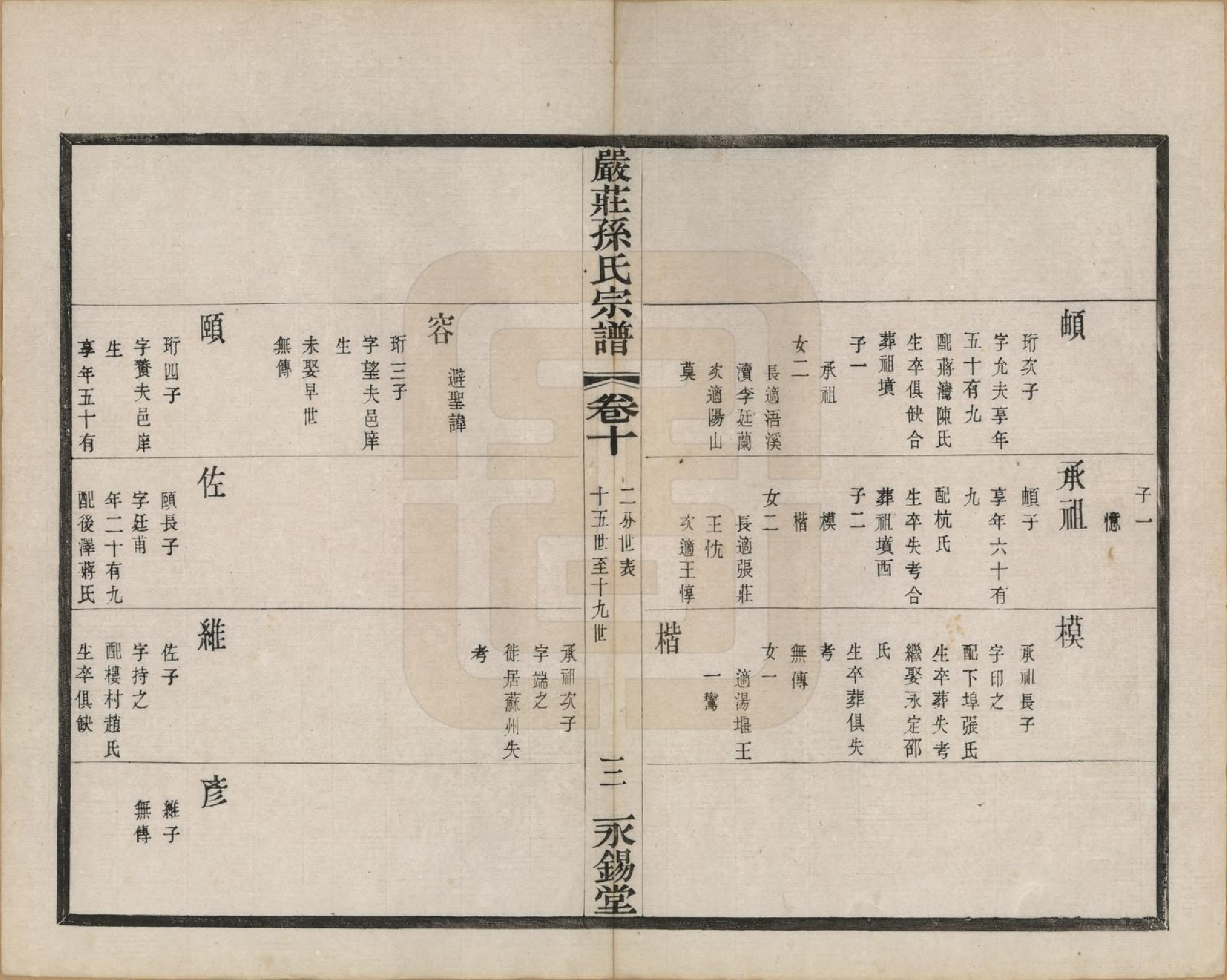 GTJP1351.孙.江苏阳羡.严庄孙氏宗谱二十四卷.民国三十年（1941）_010.pdf_第3页