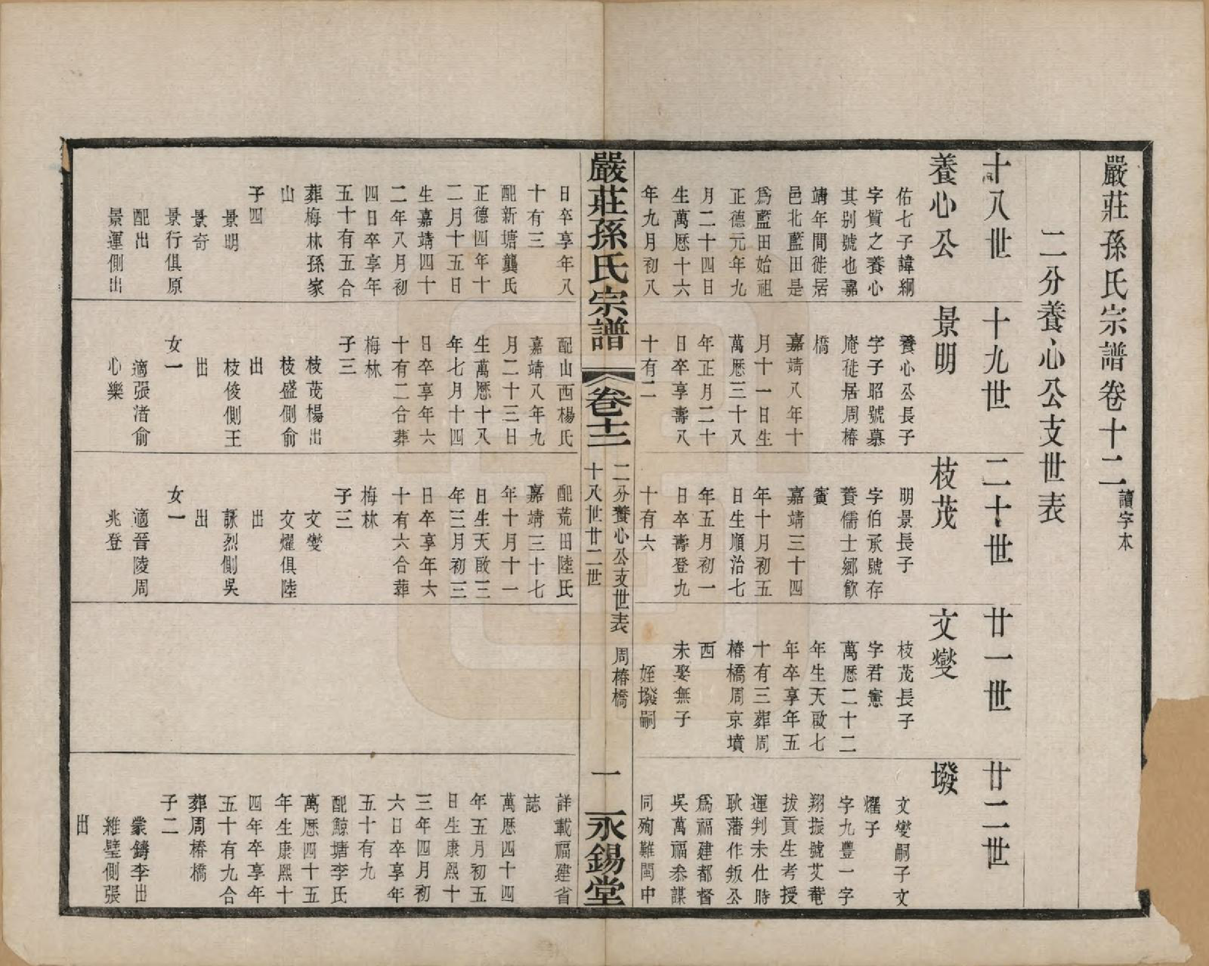 GTJP1351.孙.江苏阳羡.严庄孙氏宗谱二十四卷.民国三十年（1941）_012.pdf_第1页