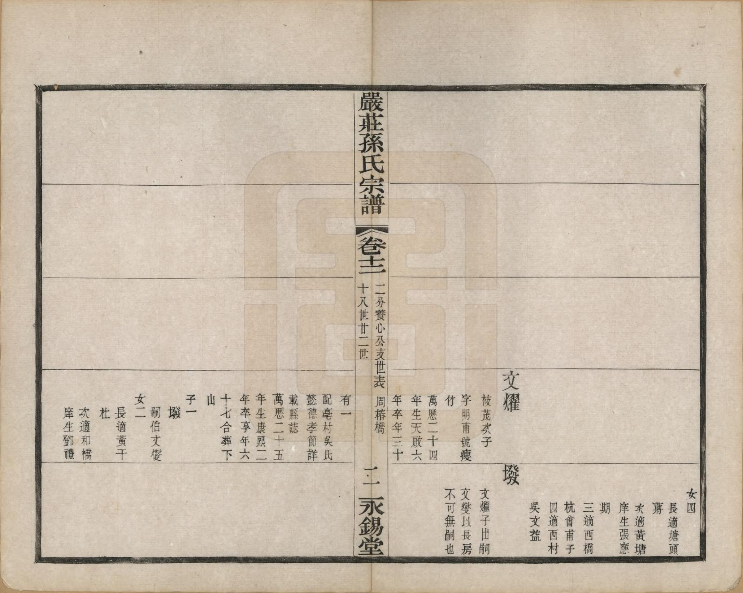 GTJP1351.孙.江苏阳羡.严庄孙氏宗谱二十四卷.民国三十年（1941）_012.pdf_第2页