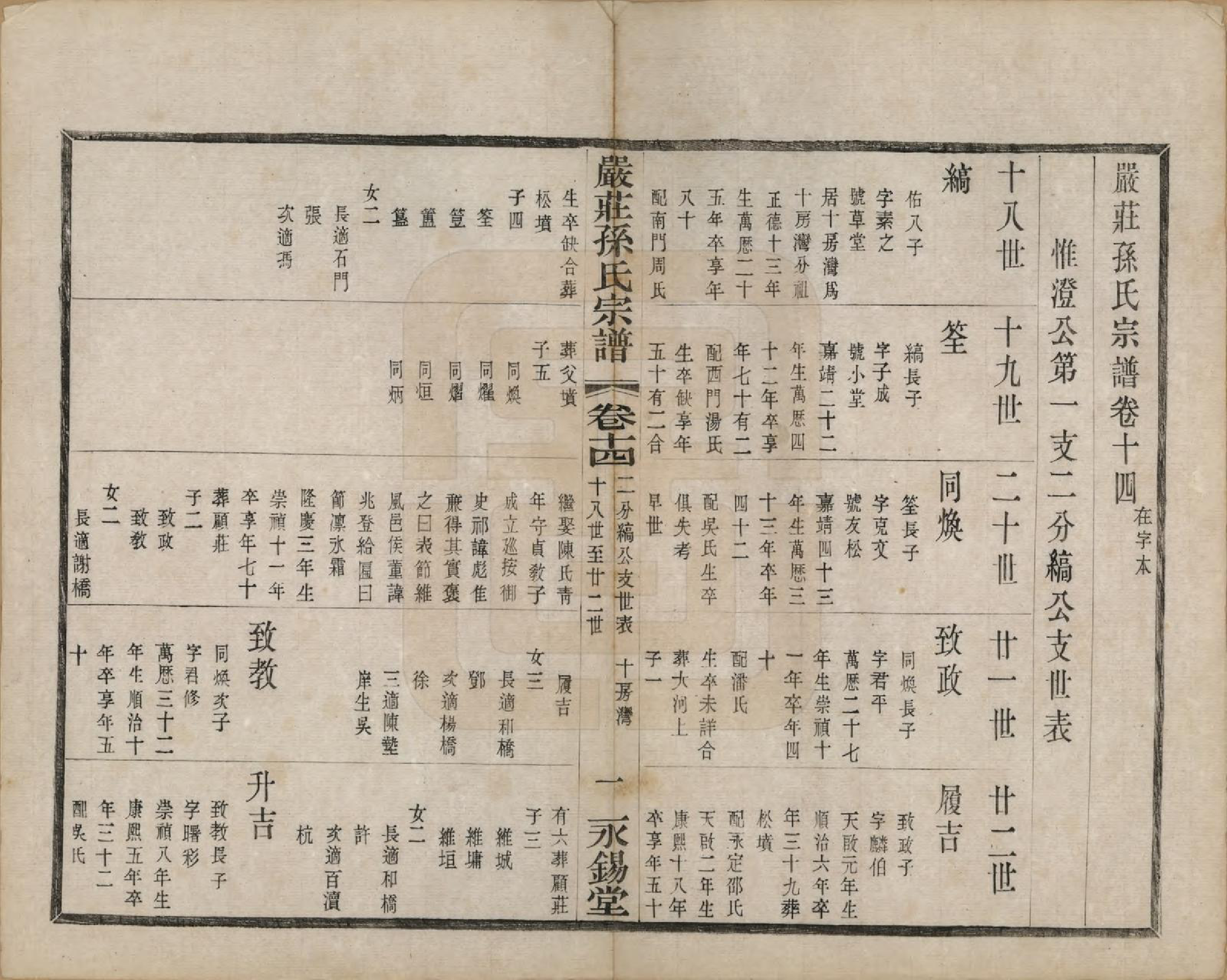 GTJP1351.孙.江苏阳羡.严庄孙氏宗谱二十四卷.民国三十年（1941）_014.pdf_第1页