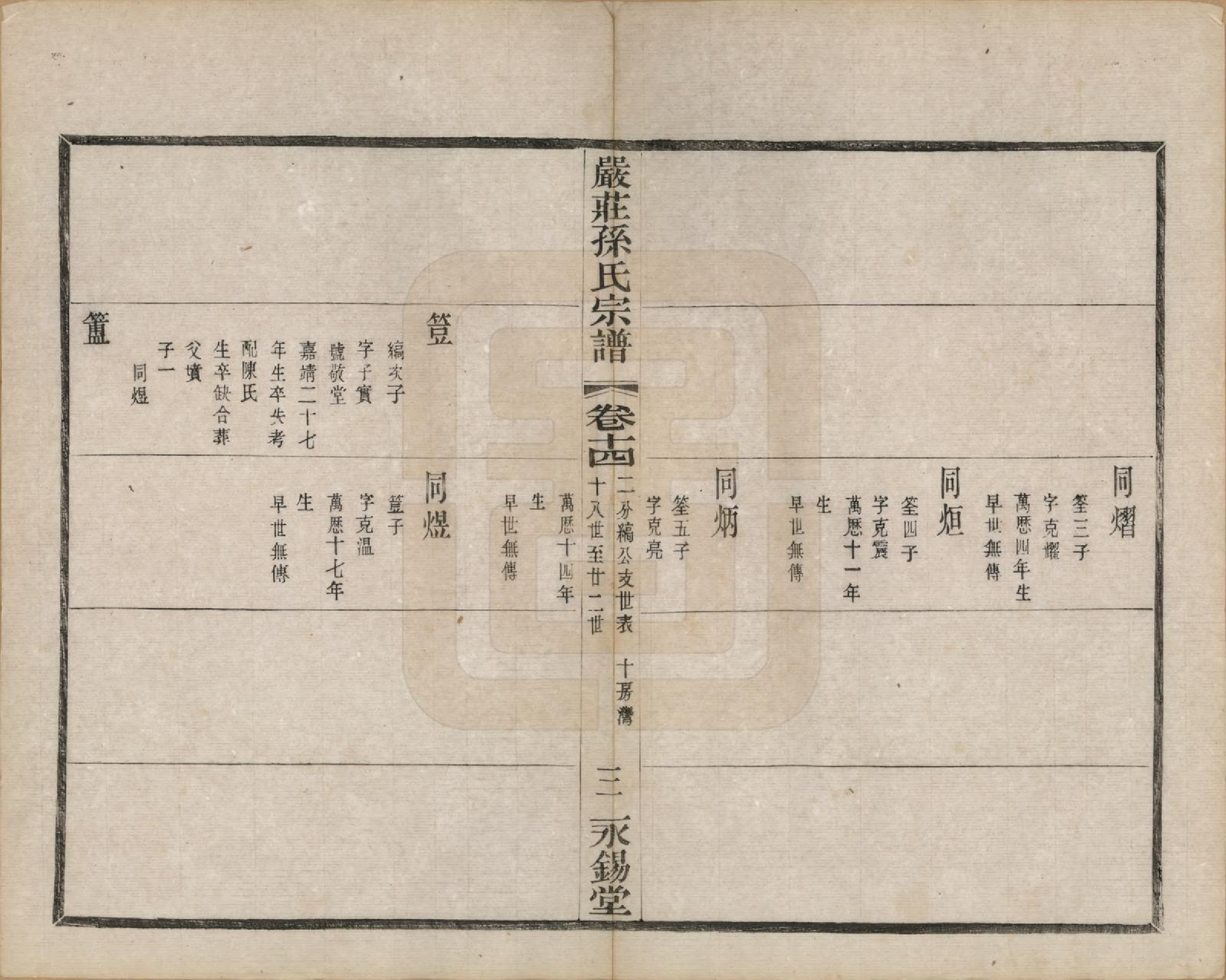 GTJP1351.孙.江苏阳羡.严庄孙氏宗谱二十四卷.民国三十年（1941）_014.pdf_第3页