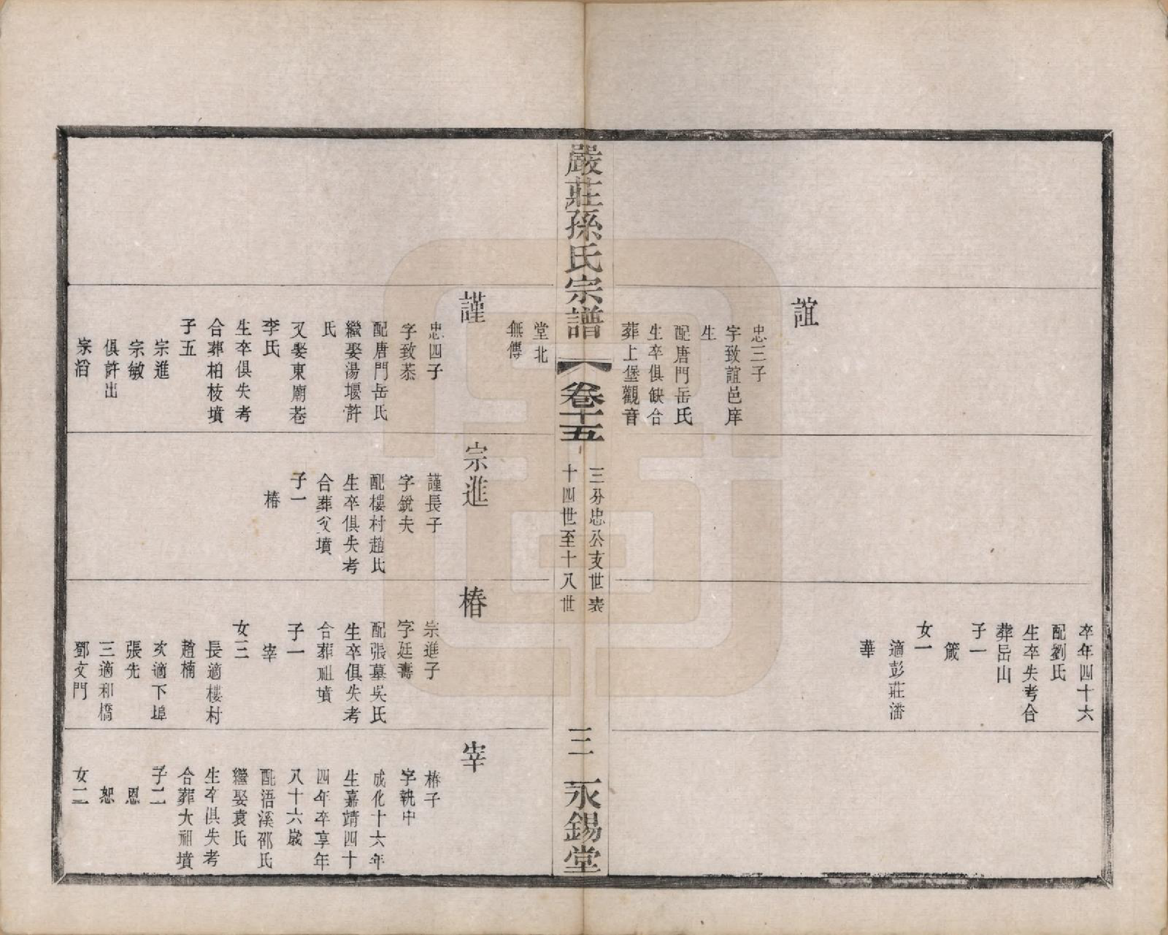 GTJP1351.孙.江苏阳羡.严庄孙氏宗谱二十四卷.民国三十年（1941）_015.pdf_第3页