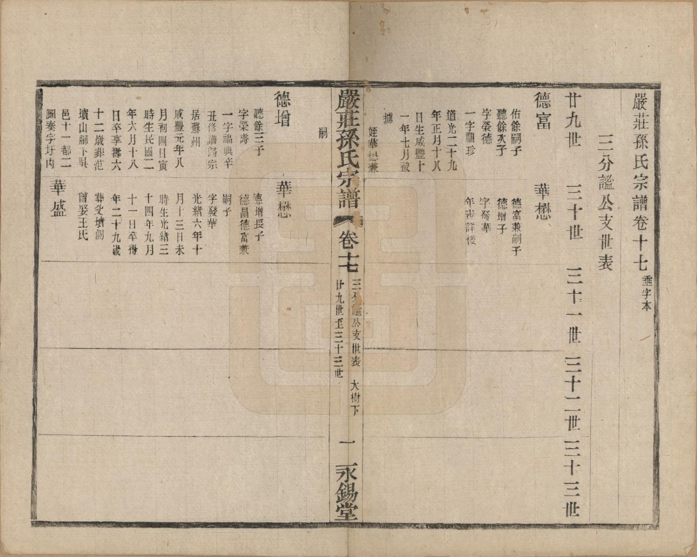 GTJP1351.孙.江苏阳羡.严庄孙氏宗谱二十四卷.民国三十年（1941）_017.pdf_第1页