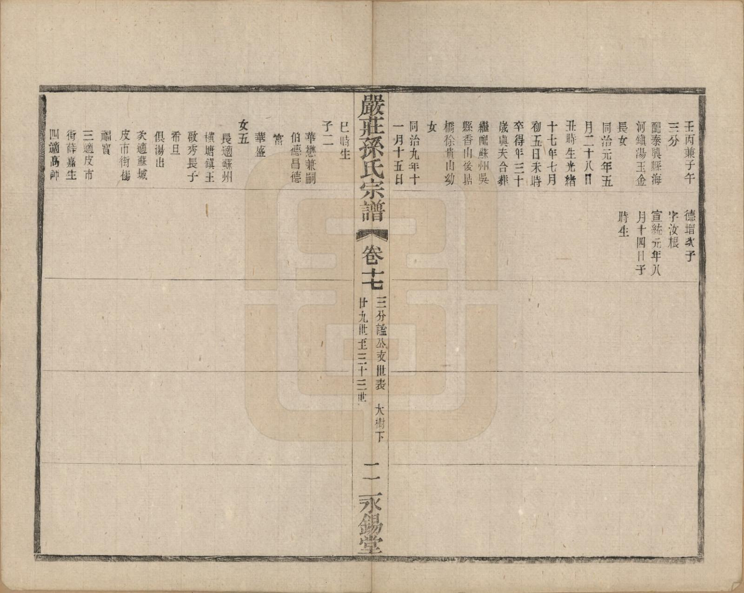 GTJP1351.孙.江苏阳羡.严庄孙氏宗谱二十四卷.民国三十年（1941）_017.pdf_第2页