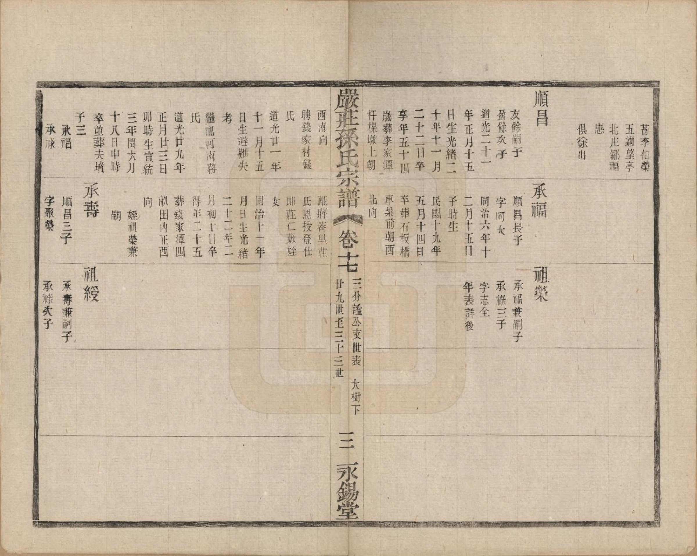 GTJP1351.孙.江苏阳羡.严庄孙氏宗谱二十四卷.民国三十年（1941）_017.pdf_第3页