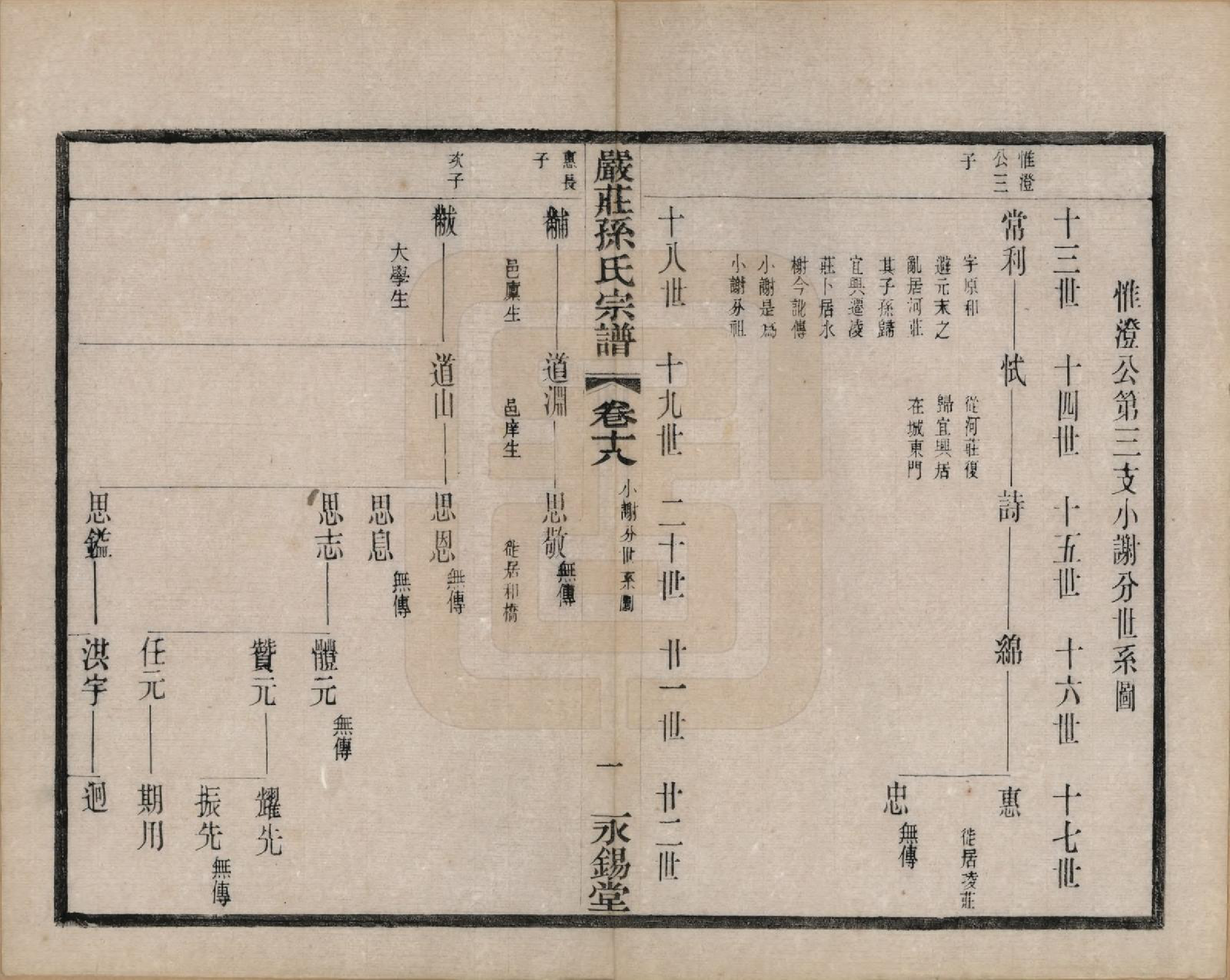 GTJP1351.孙.江苏阳羡.严庄孙氏宗谱二十四卷.民国三十年（1941）_018.pdf_第2页