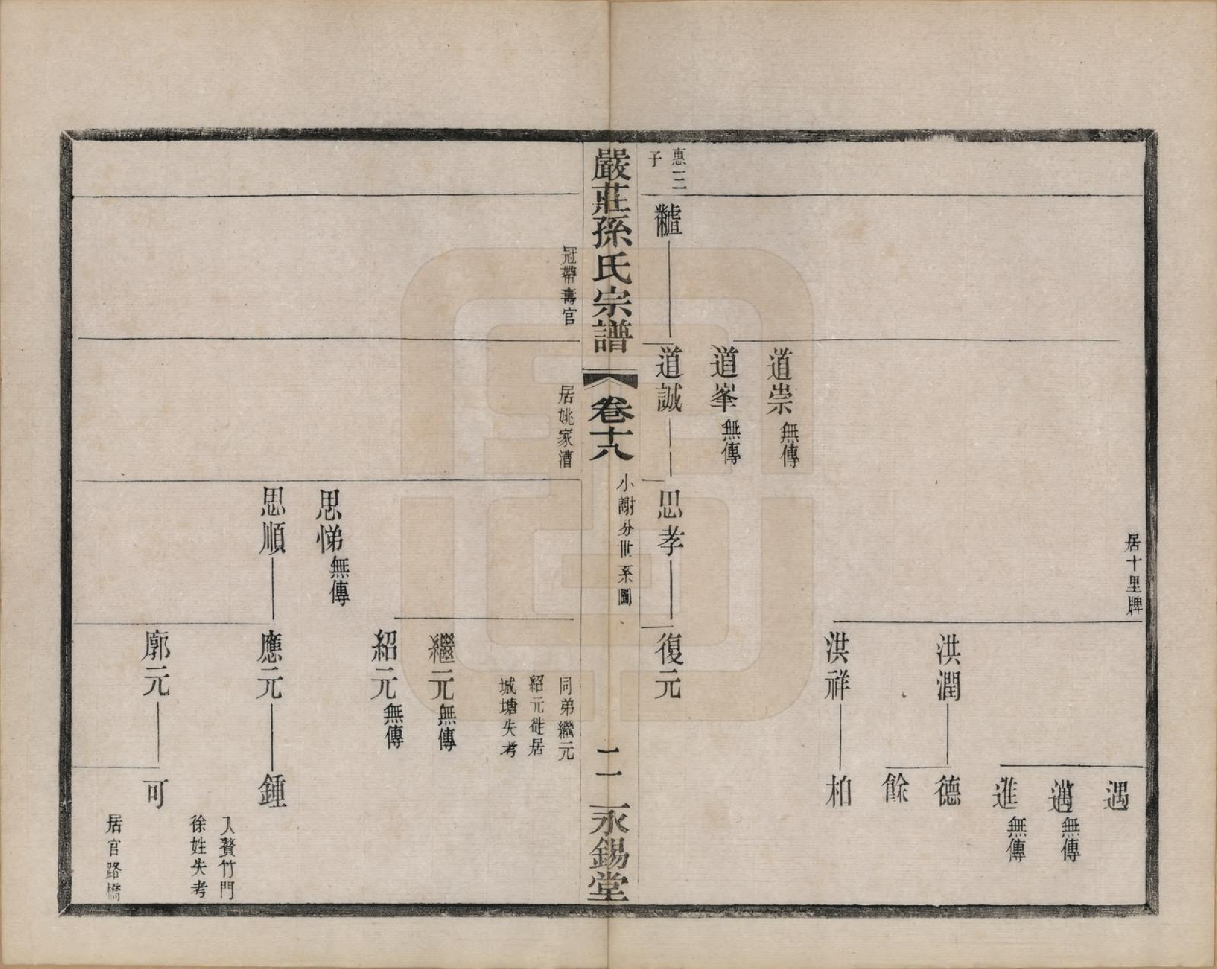 GTJP1351.孙.江苏阳羡.严庄孙氏宗谱二十四卷.民国三十年（1941）_018.pdf_第3页