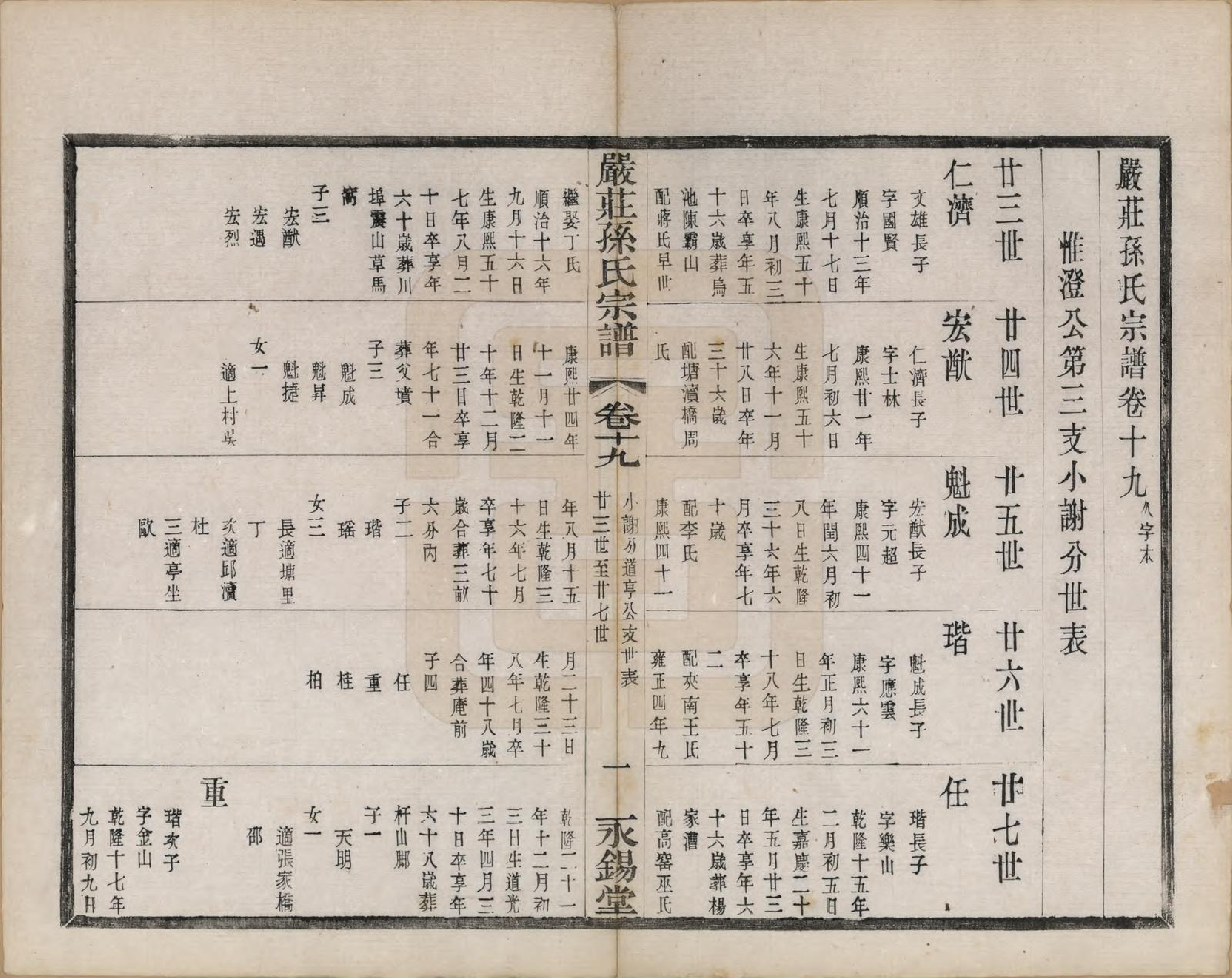 GTJP1351.孙.江苏阳羡.严庄孙氏宗谱二十四卷.民国三十年（1941）_019.pdf_第1页