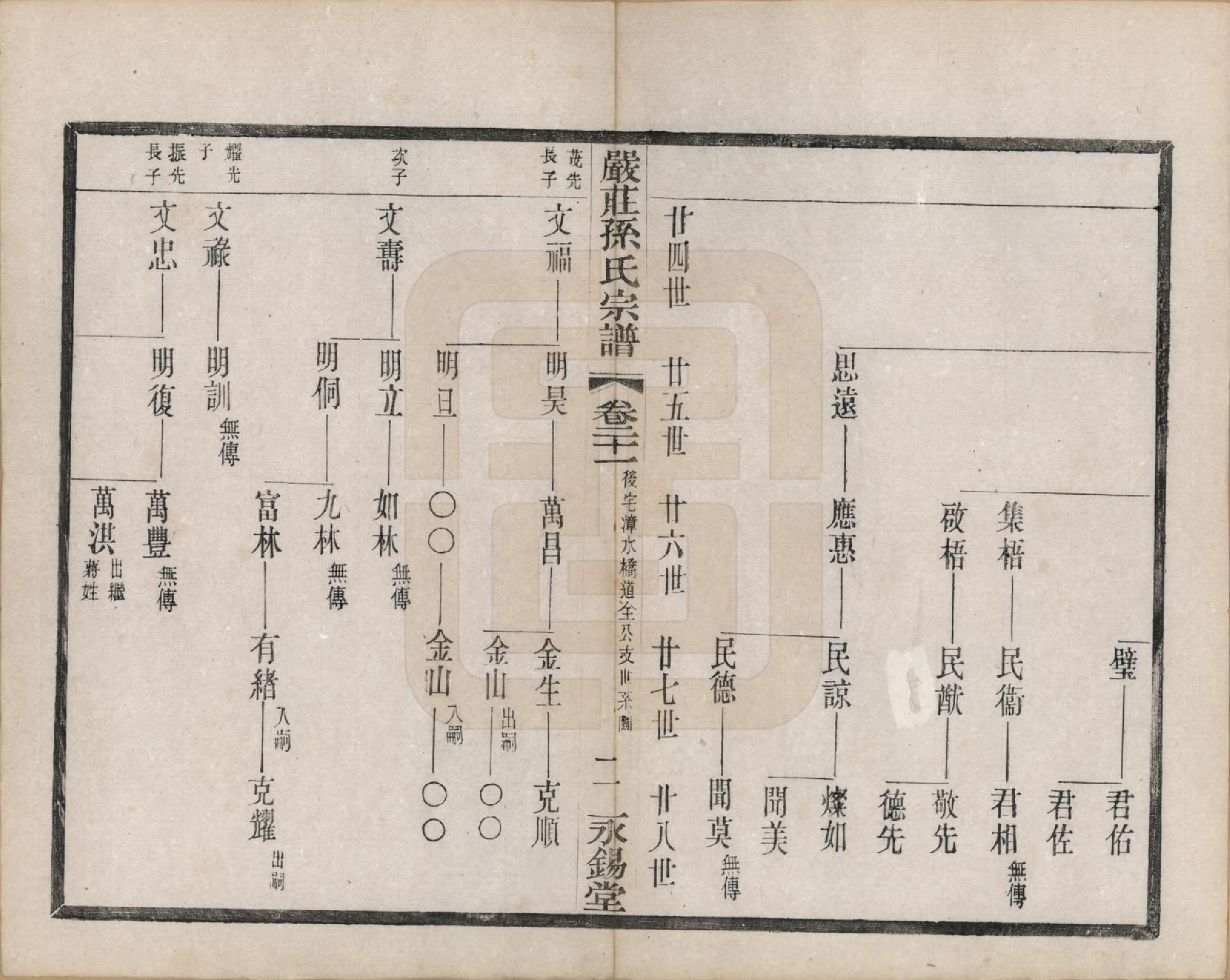 GTJP1351.孙.江苏阳羡.严庄孙氏宗谱二十四卷.民国三十年（1941）_021.pdf_第2页