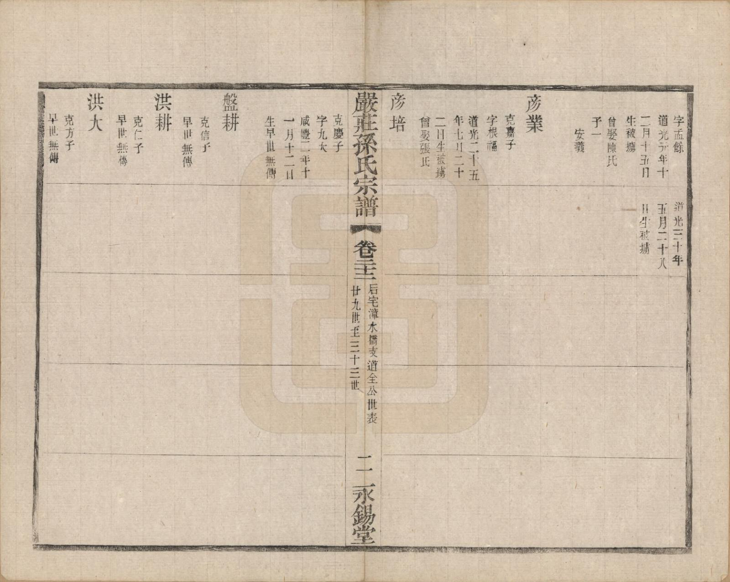 GTJP1351.孙.江苏阳羡.严庄孙氏宗谱二十四卷.民国三十年（1941）_022.pdf_第2页