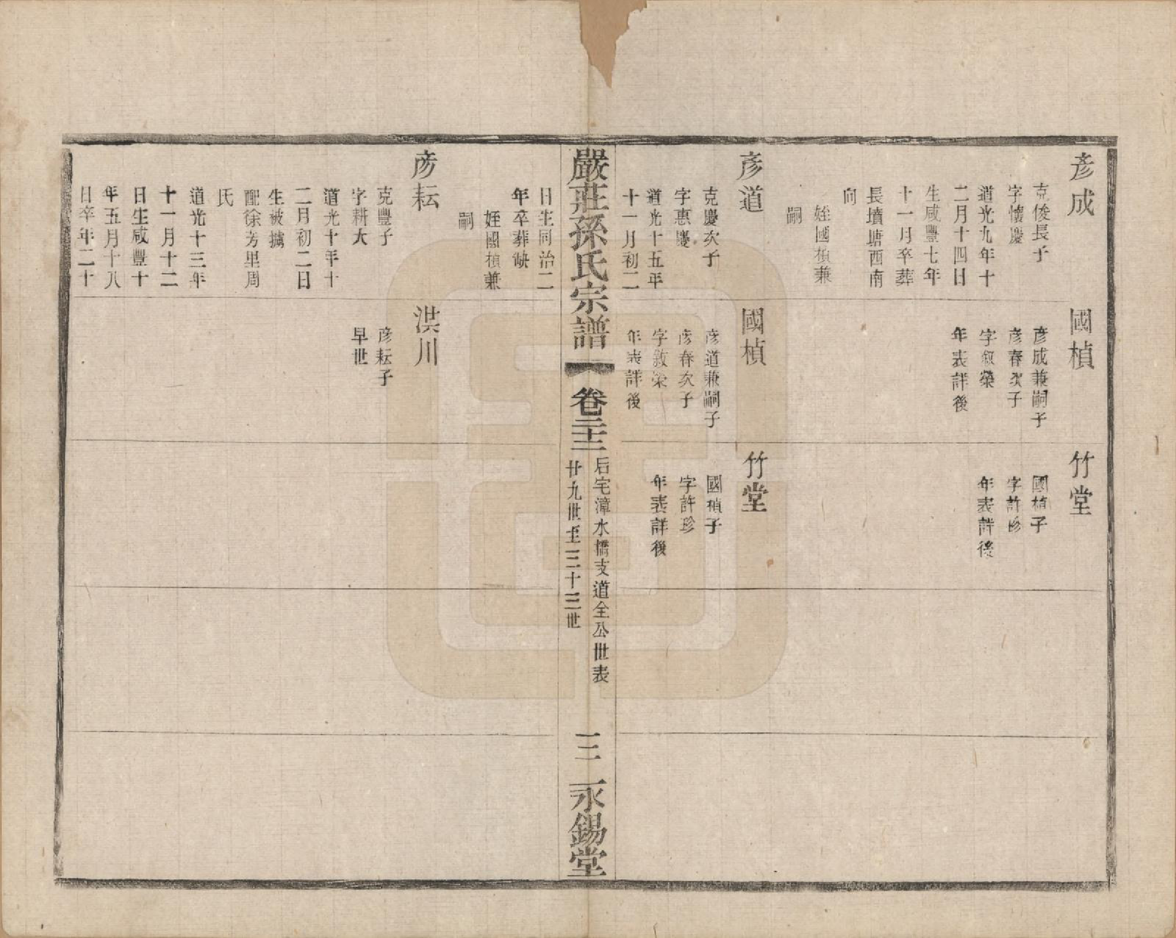 GTJP1351.孙.江苏阳羡.严庄孙氏宗谱二十四卷.民国三十年（1941）_022.pdf_第3页