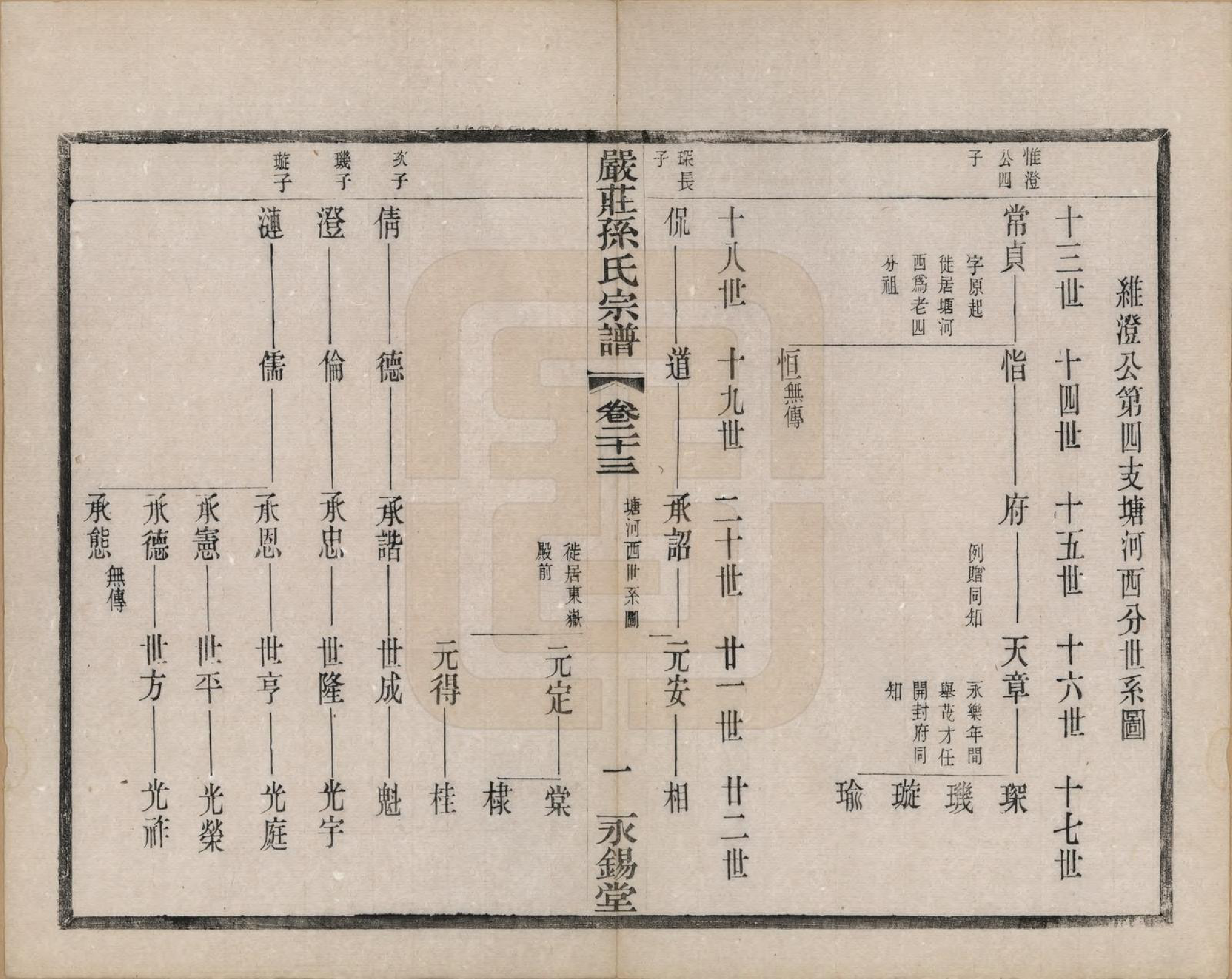 GTJP1351.孙.江苏阳羡.严庄孙氏宗谱二十四卷.民国三十年（1941）_023.pdf_第2页