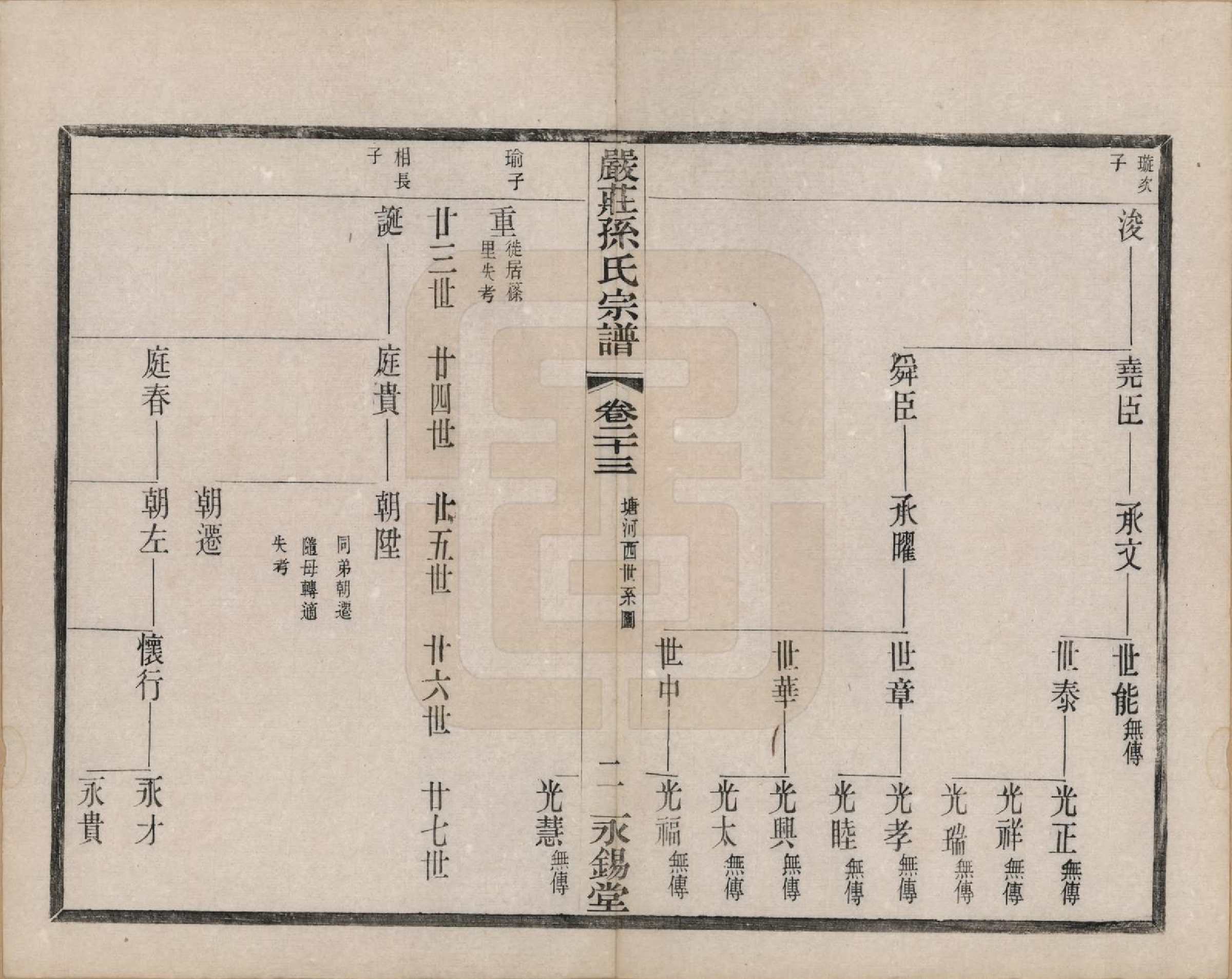 GTJP1351.孙.江苏阳羡.严庄孙氏宗谱二十四卷.民国三十年（1941）_023.pdf_第3页