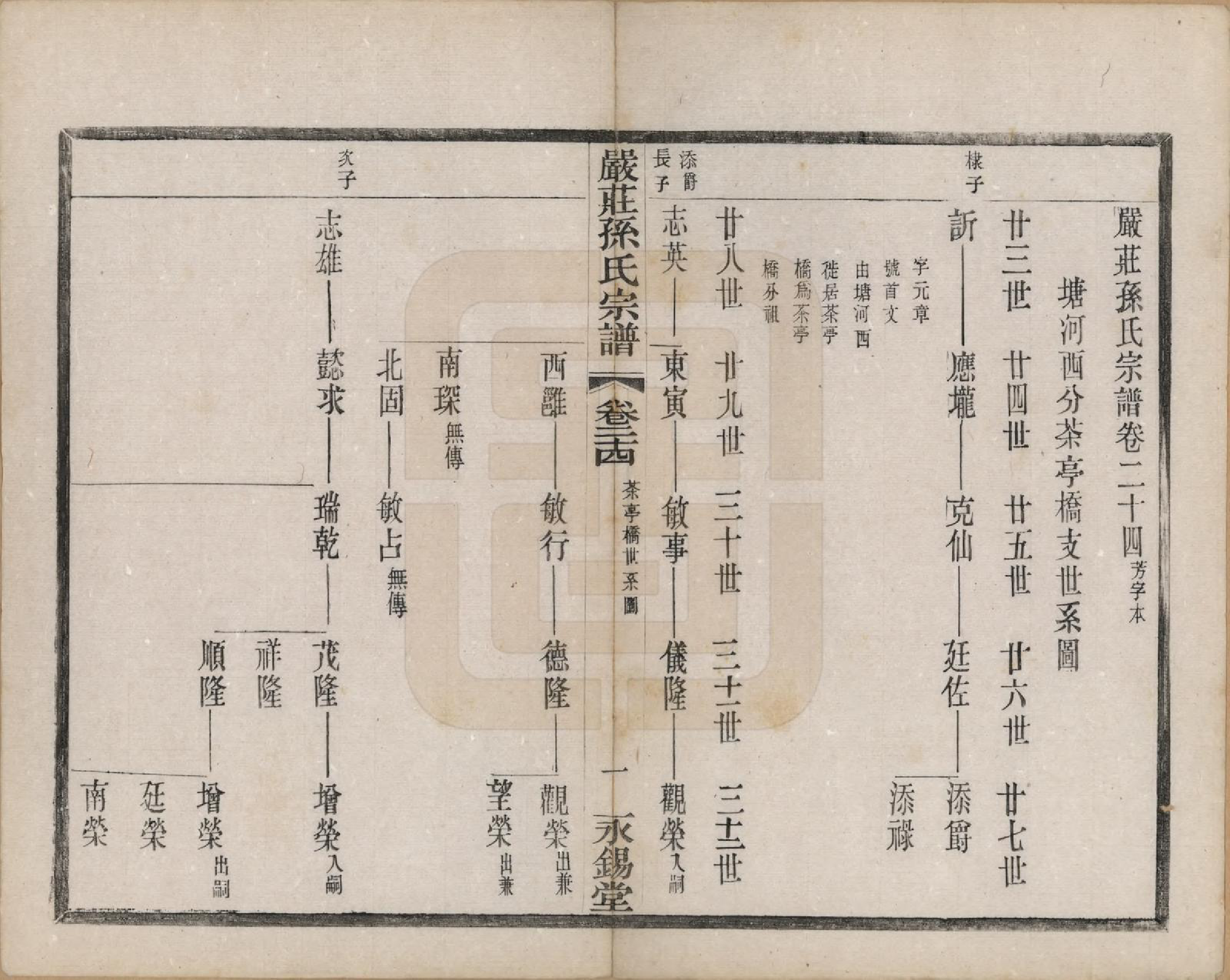 GTJP1351.孙.江苏阳羡.严庄孙氏宗谱二十四卷.民国三十年（1941）_024.pdf_第1页