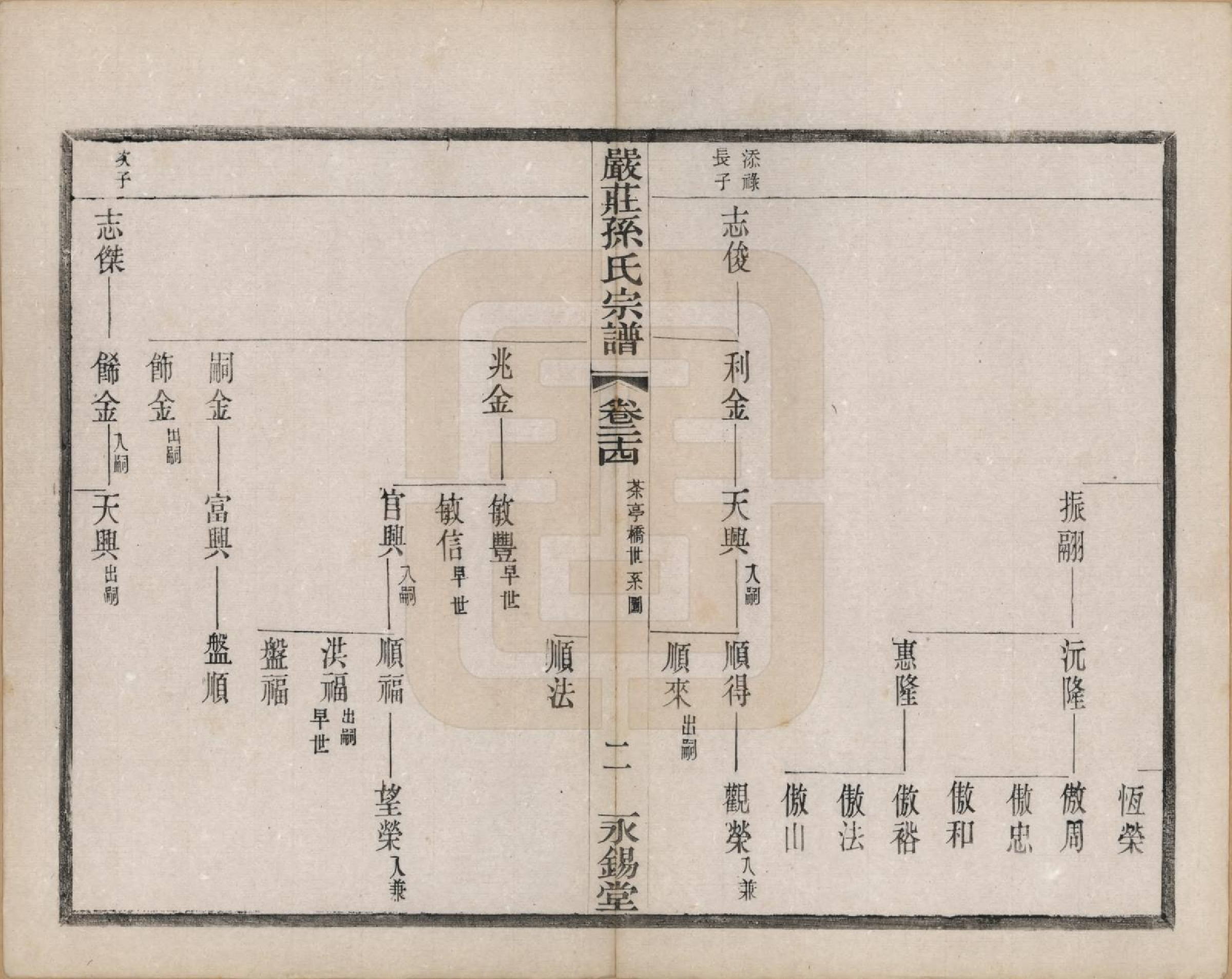 GTJP1351.孙.江苏阳羡.严庄孙氏宗谱二十四卷.民国三十年（1941）_024.pdf_第2页