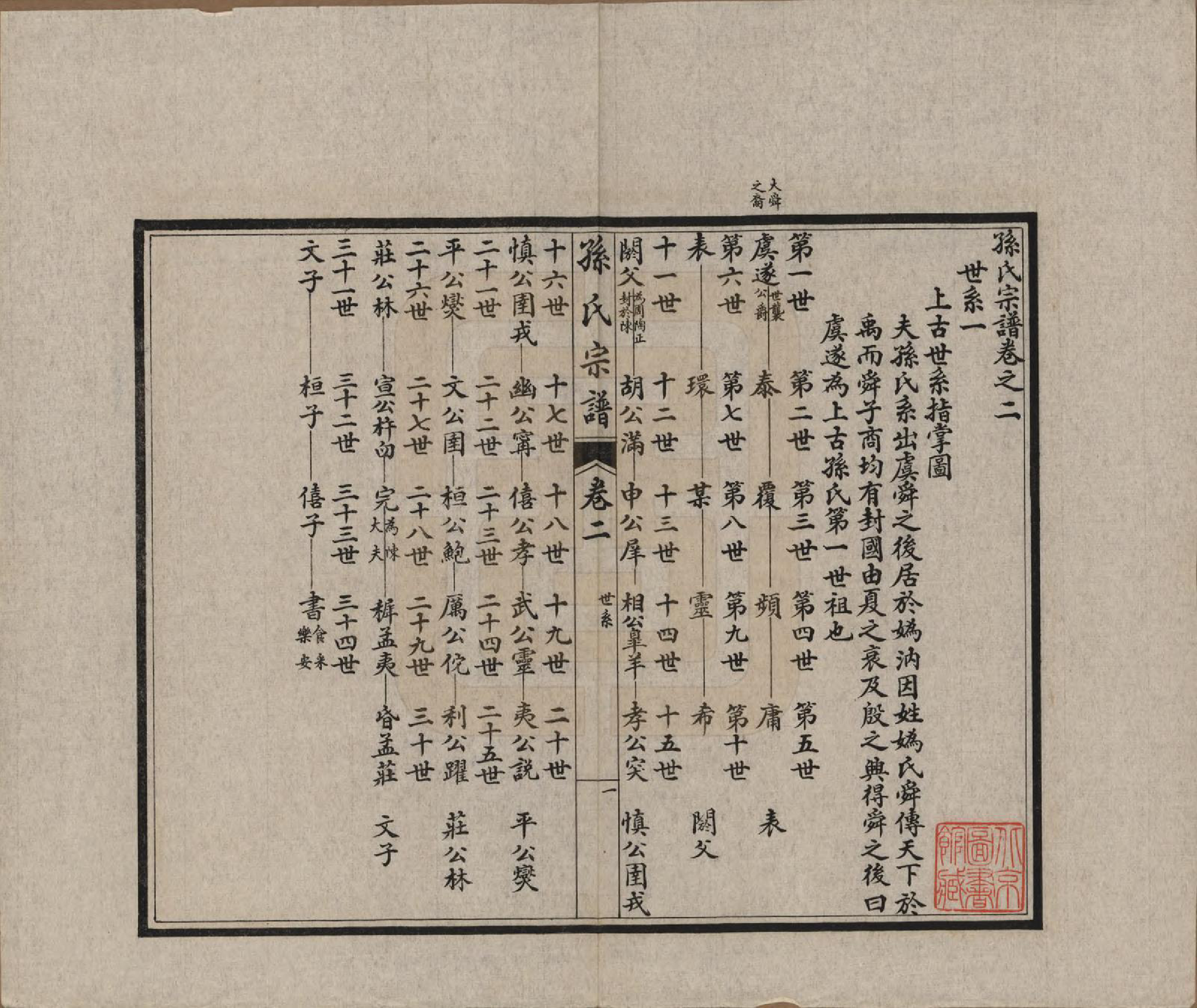 GTJP1356.孙.江苏南通.孙氏宗谱十二卷首一卷.民国十六年（1927）_002.pdf_第3页