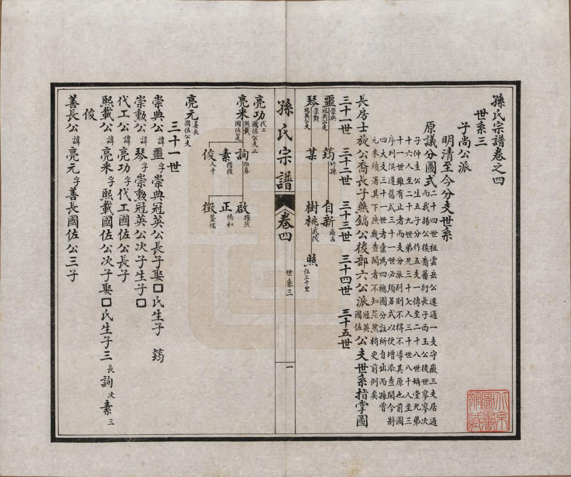 GTJP1356.孙.江苏南通.孙氏宗谱十二卷首一卷.民国十六年（1927）_004.pdf_第3页