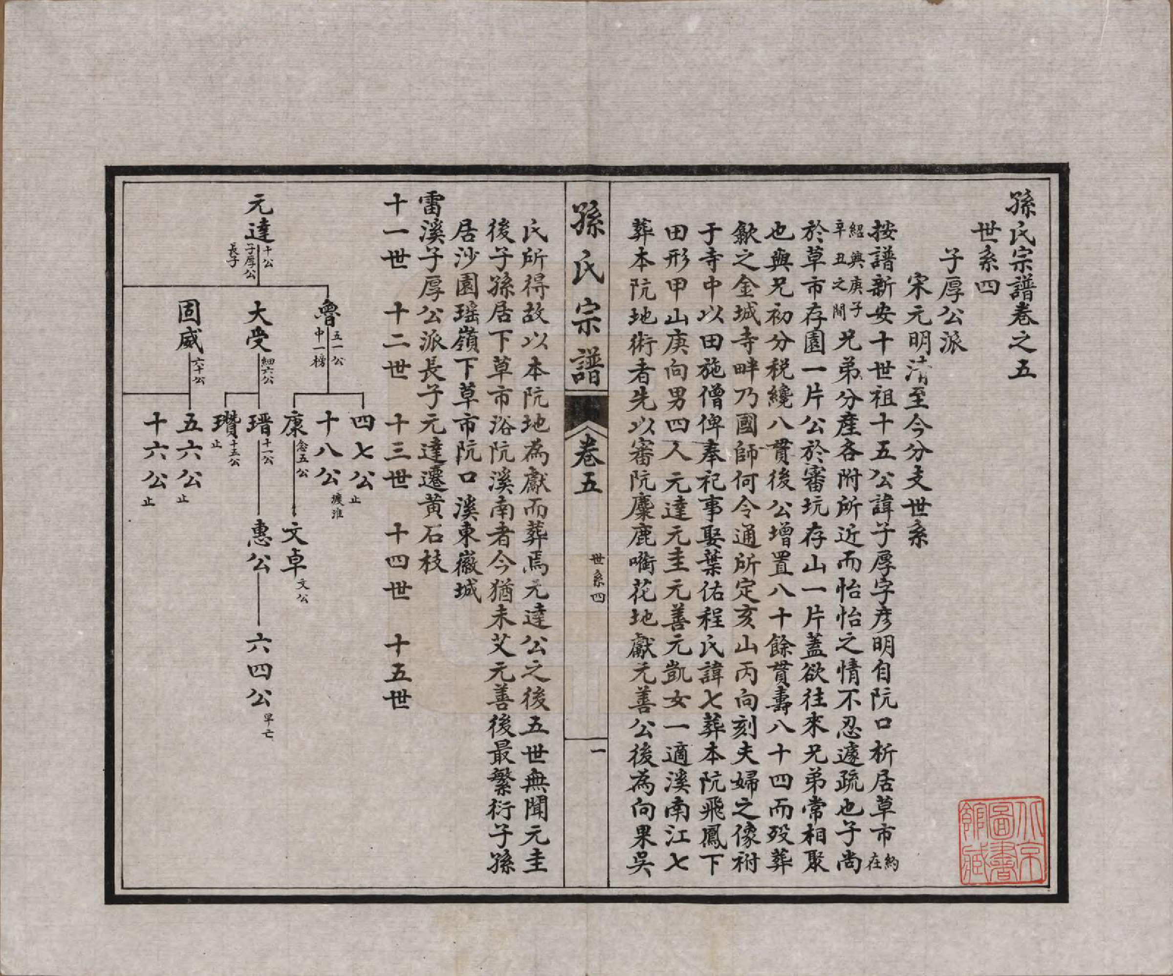 GTJP1356.孙.江苏南通.孙氏宗谱十二卷首一卷.民国十六年（1927）_005.pdf_第3页