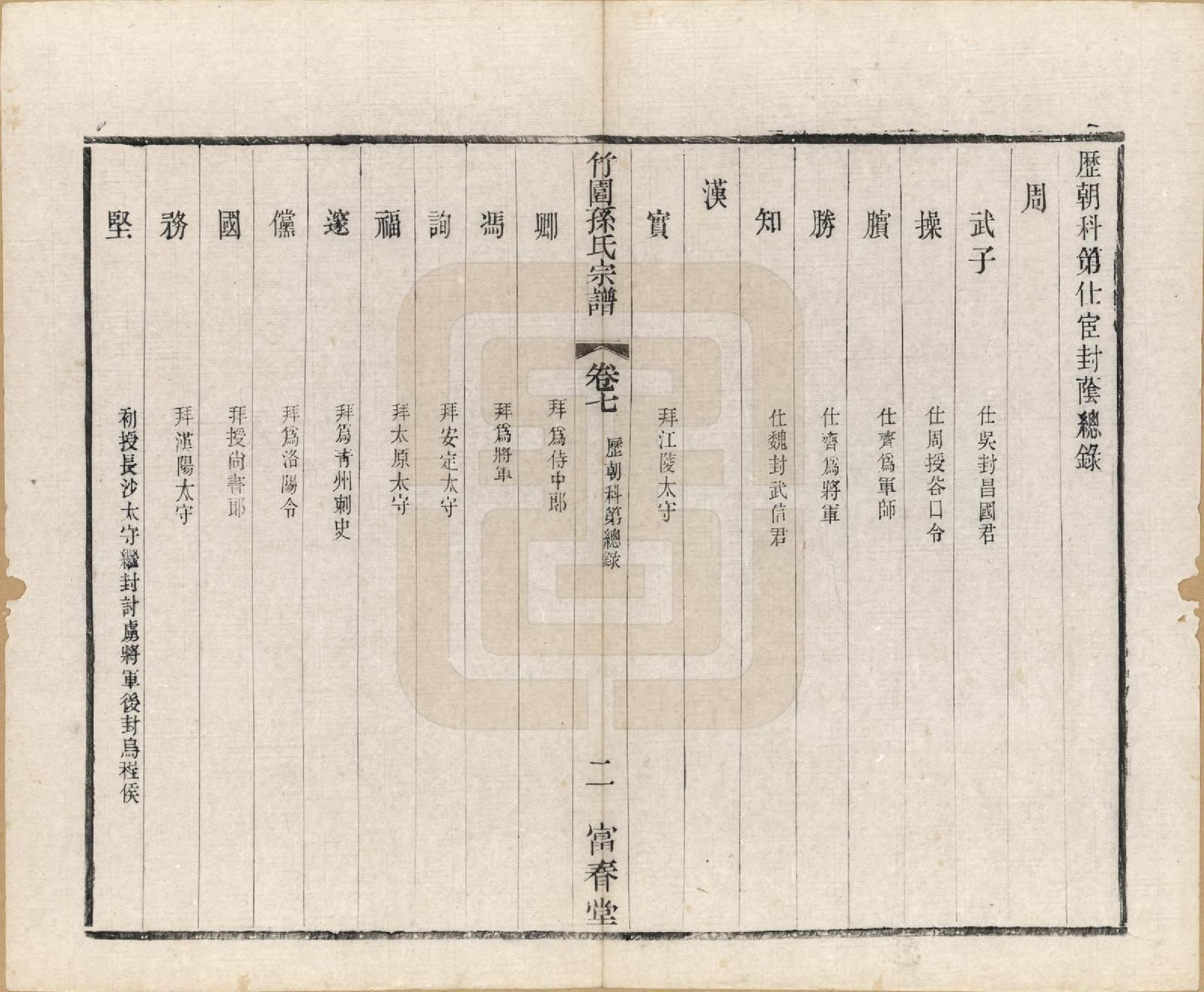 GTJP1357.孙.江苏毗陵.竹园孙氏宗谱十六卷.民国十年（1921）_007.pdf_第2页