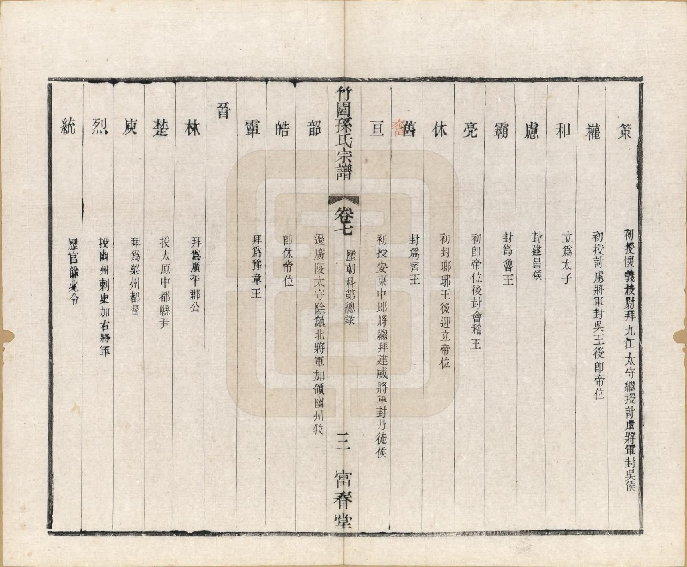 GTJP1357.孙.江苏毗陵.竹园孙氏宗谱十六卷.民国十年（1921）_007.pdf_第3页