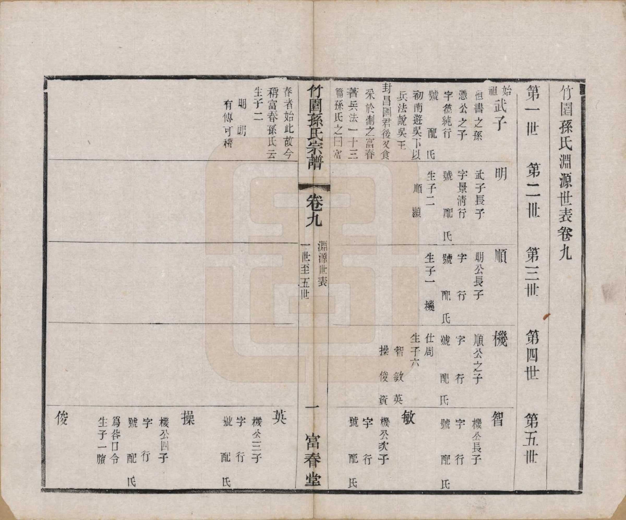 GTJP1357.孙.江苏毗陵.竹园孙氏宗谱十六卷.民国十年（1921）_009.pdf_第1页