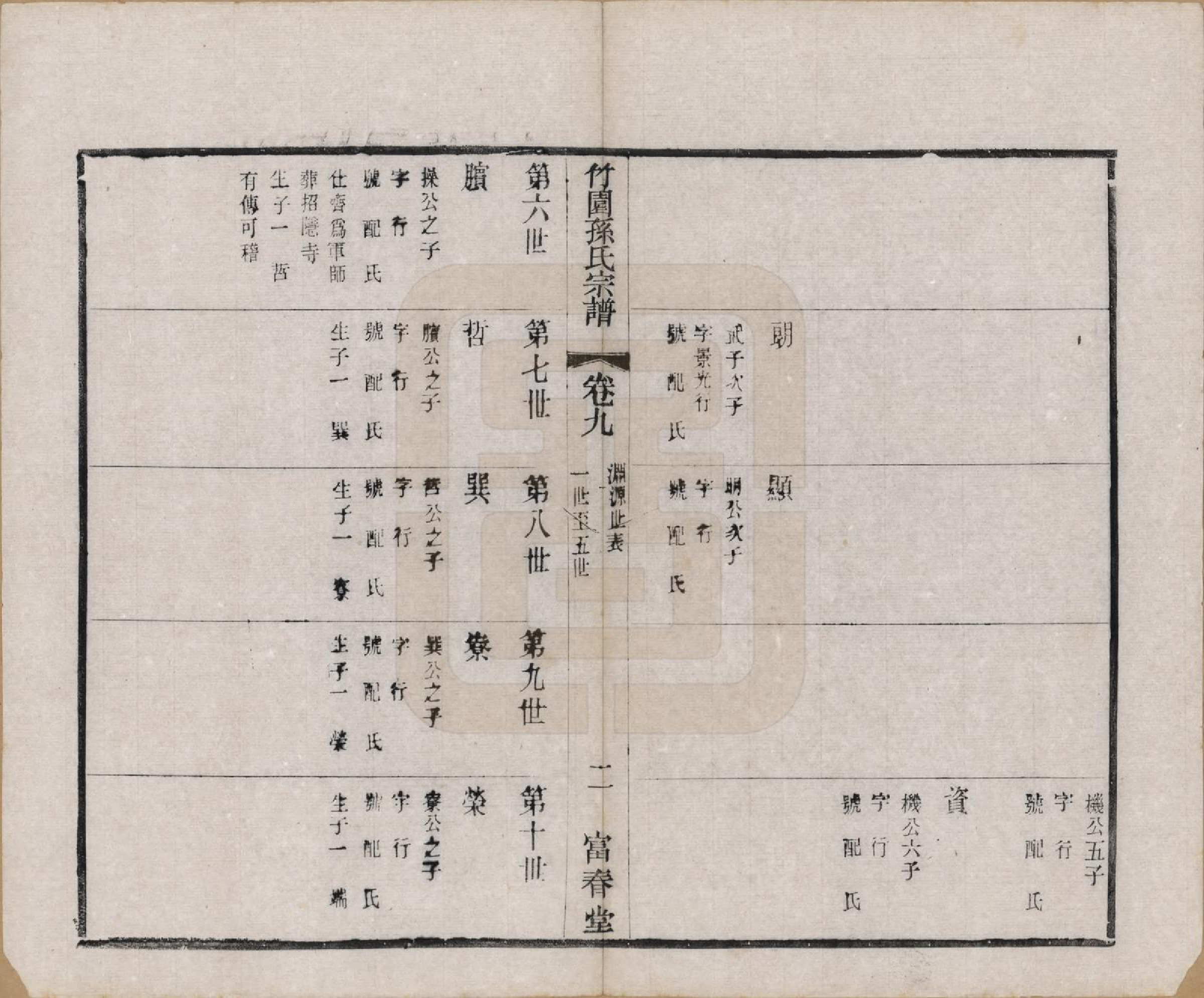 GTJP1357.孙.江苏毗陵.竹园孙氏宗谱十六卷.民国十年（1921）_009.pdf_第2页