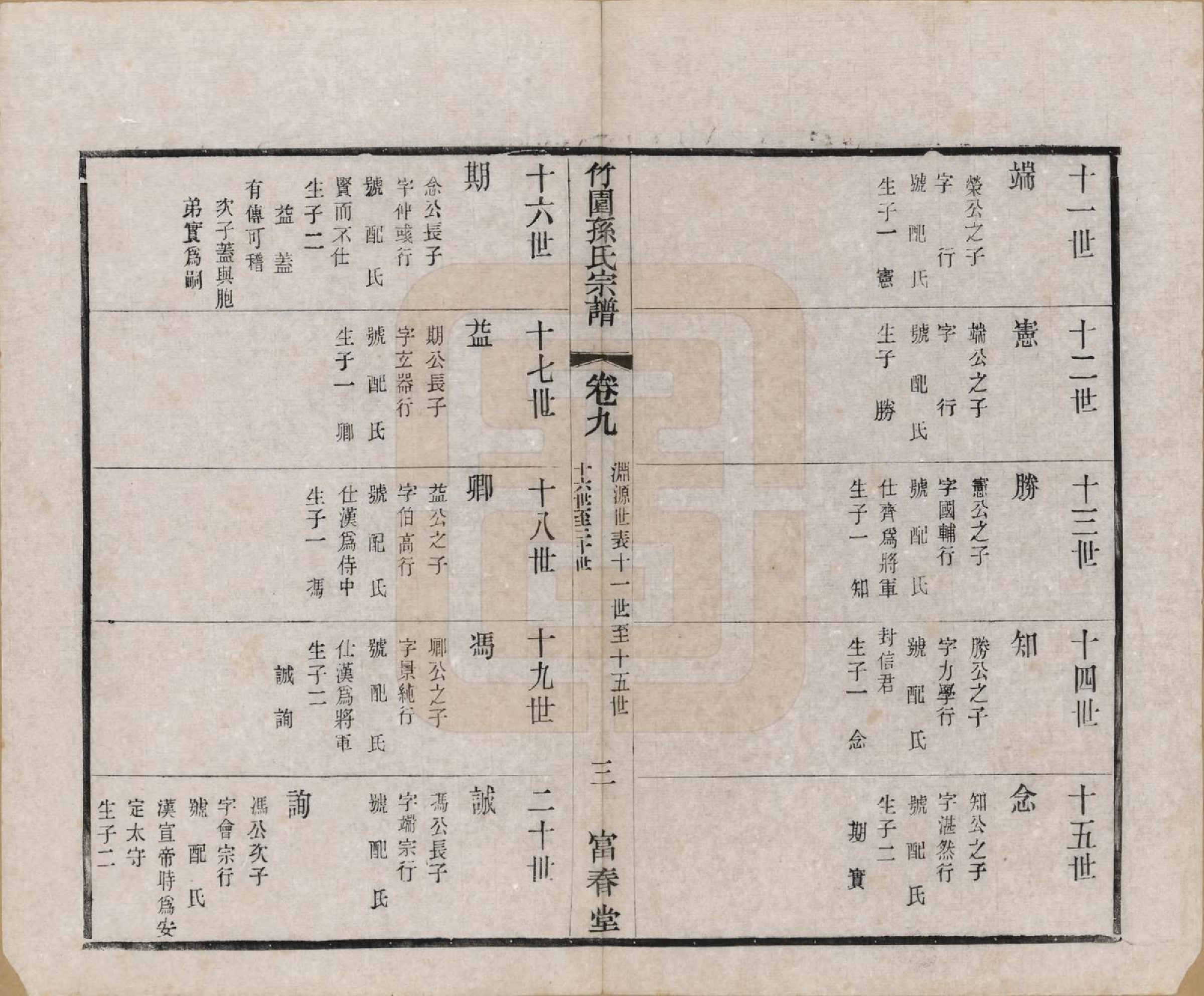 GTJP1357.孙.江苏毗陵.竹园孙氏宗谱十六卷.民国十年（1921）_009.pdf_第3页