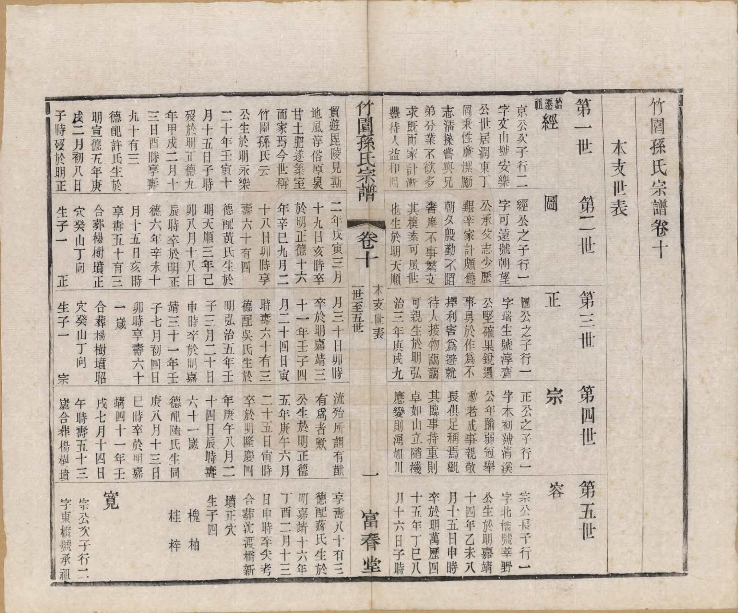 GTJP1357.孙.江苏毗陵.竹园孙氏宗谱十六卷.民国十年（1921）_010.pdf_第1页