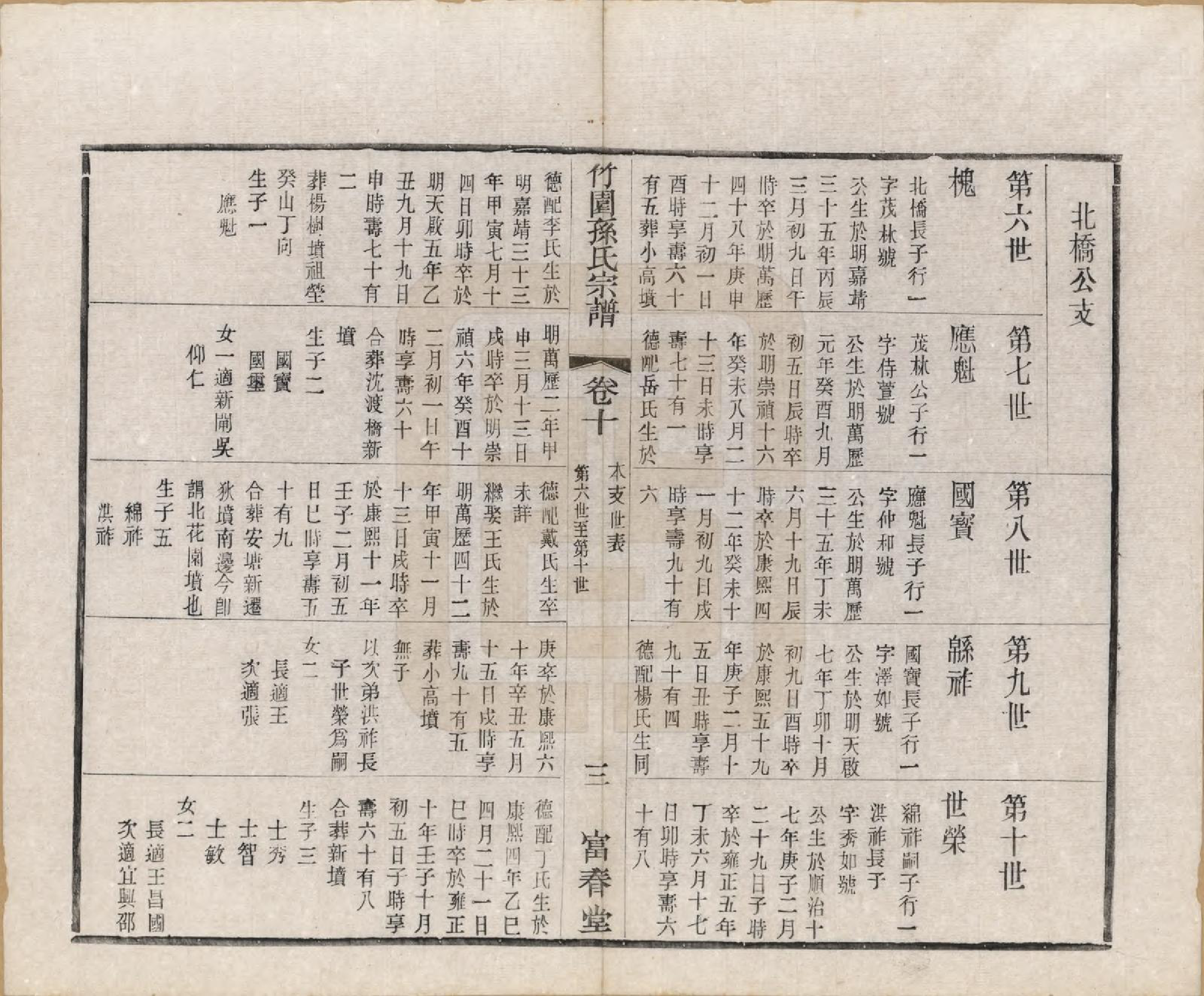 GTJP1357.孙.江苏毗陵.竹园孙氏宗谱十六卷.民国十年（1921）_010.pdf_第3页