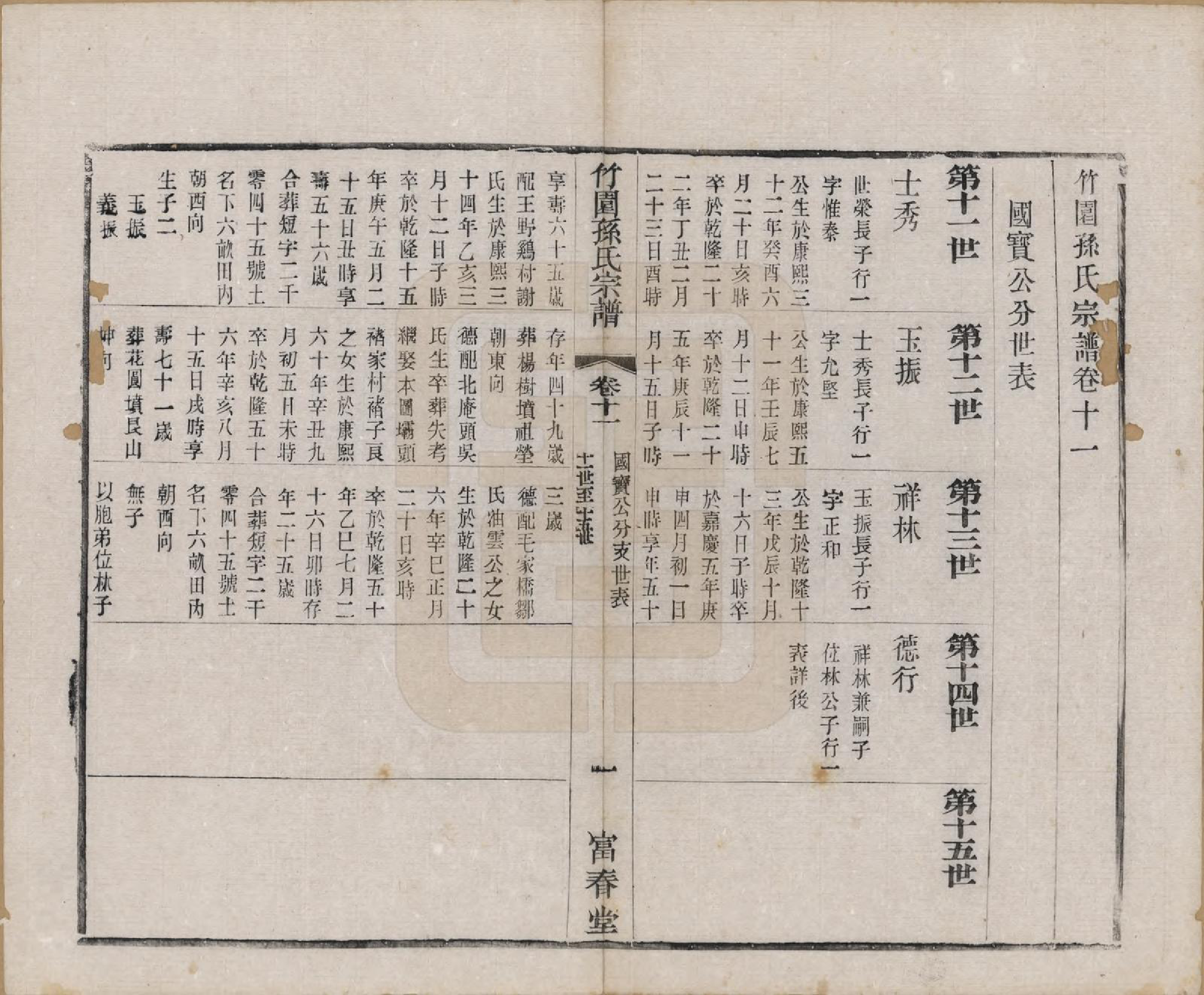 GTJP1357.孙.江苏毗陵.竹园孙氏宗谱十六卷.民国十年（1921）_011.pdf_第1页