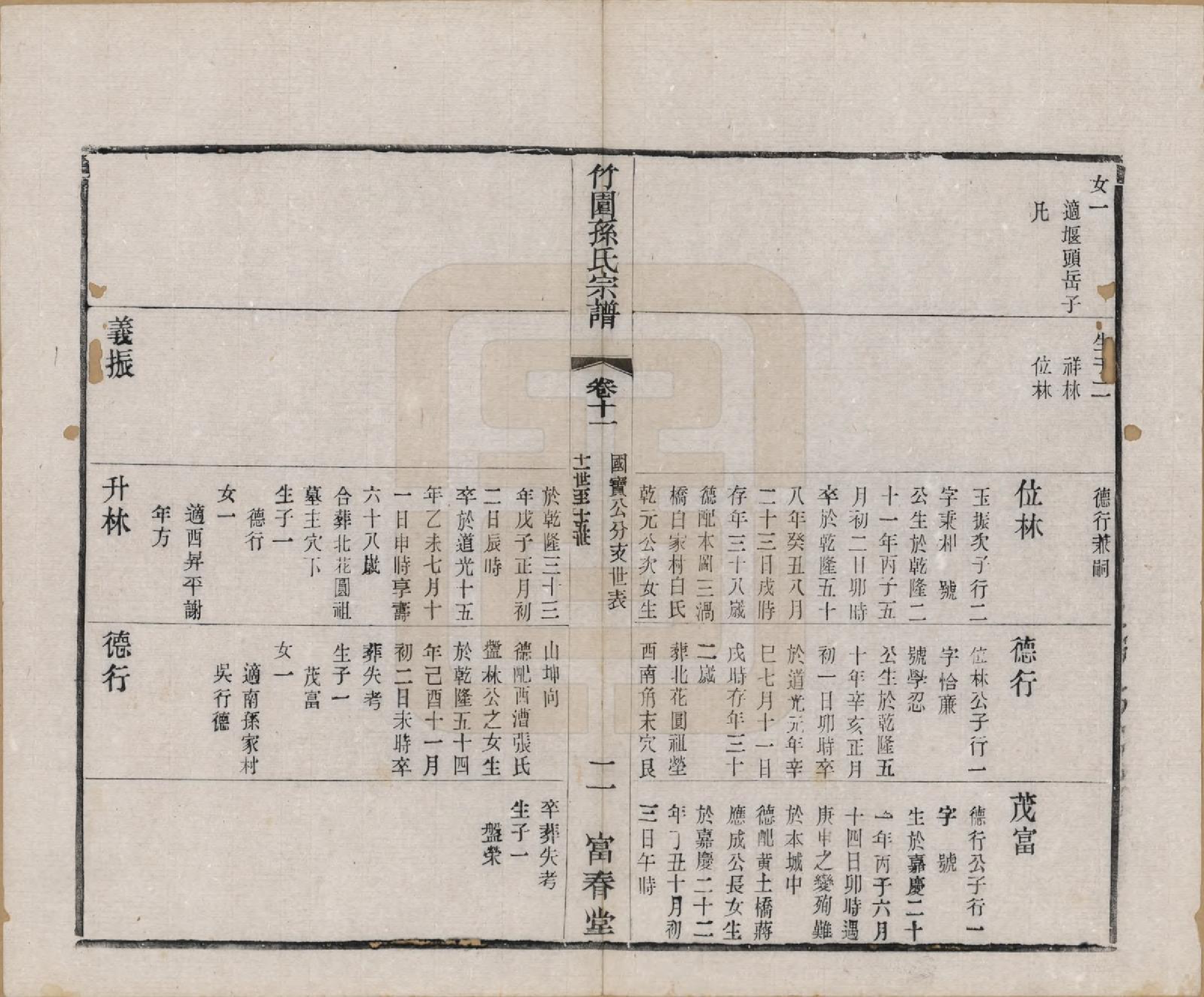 GTJP1357.孙.江苏毗陵.竹园孙氏宗谱十六卷.民国十年（1921）_011.pdf_第2页