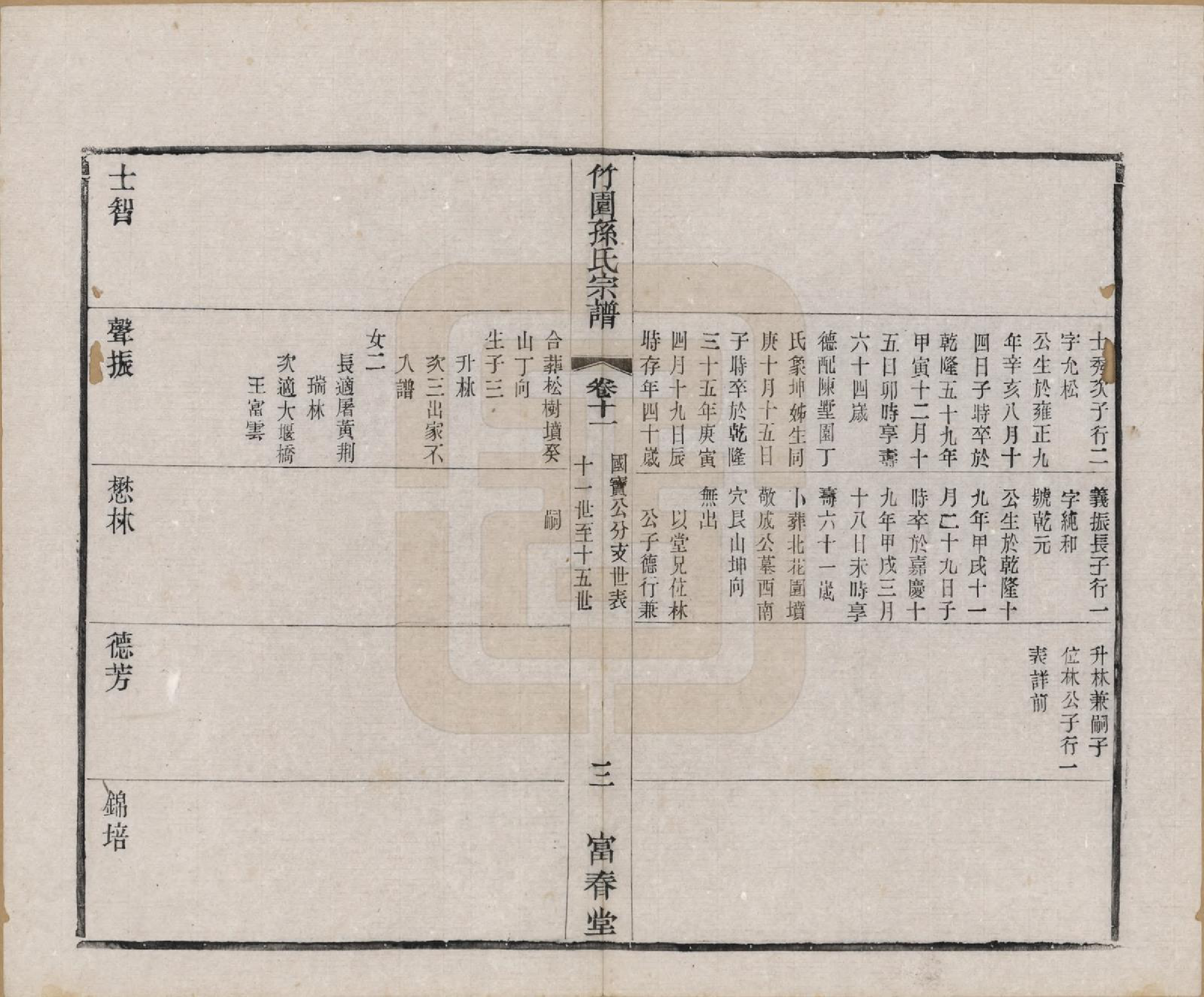 GTJP1357.孙.江苏毗陵.竹园孙氏宗谱十六卷.民国十年（1921）_011.pdf_第3页