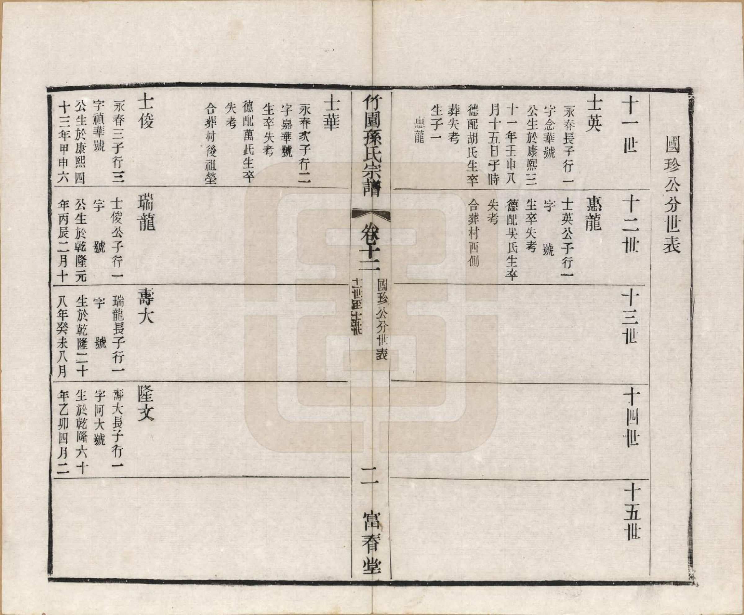 GTJP1357.孙.江苏毗陵.竹园孙氏宗谱十六卷.民国十年（1921）_012.pdf_第2页