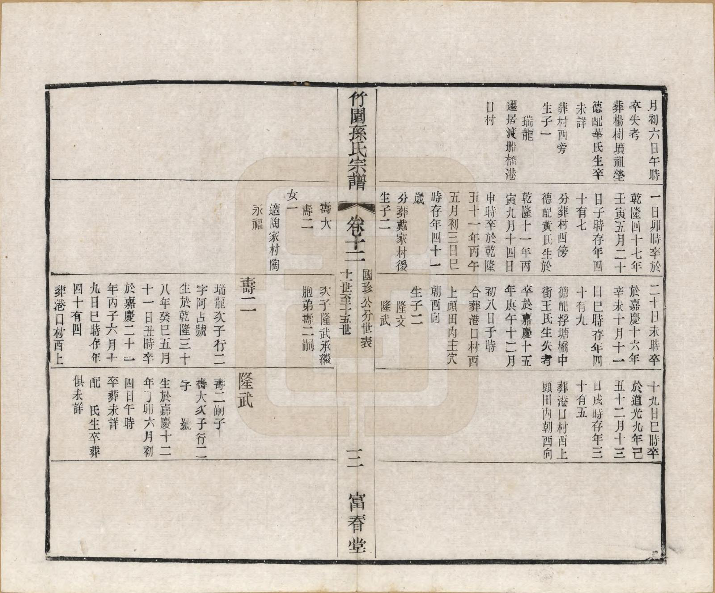 GTJP1357.孙.江苏毗陵.竹园孙氏宗谱十六卷.民国十年（1921）_012.pdf_第3页