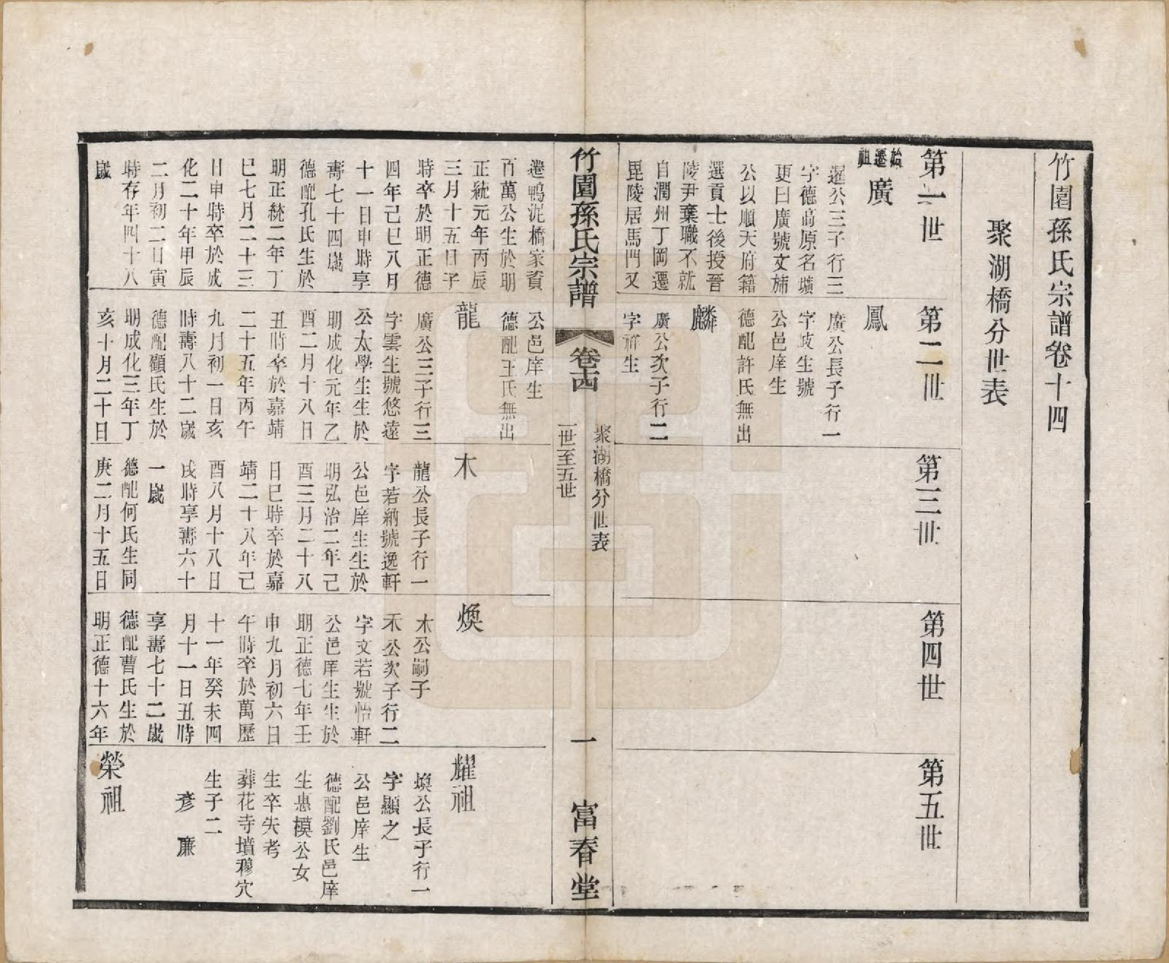 GTJP1357.孙.江苏毗陵.竹园孙氏宗谱十六卷.民国十年（1921）_014.pdf_第1页